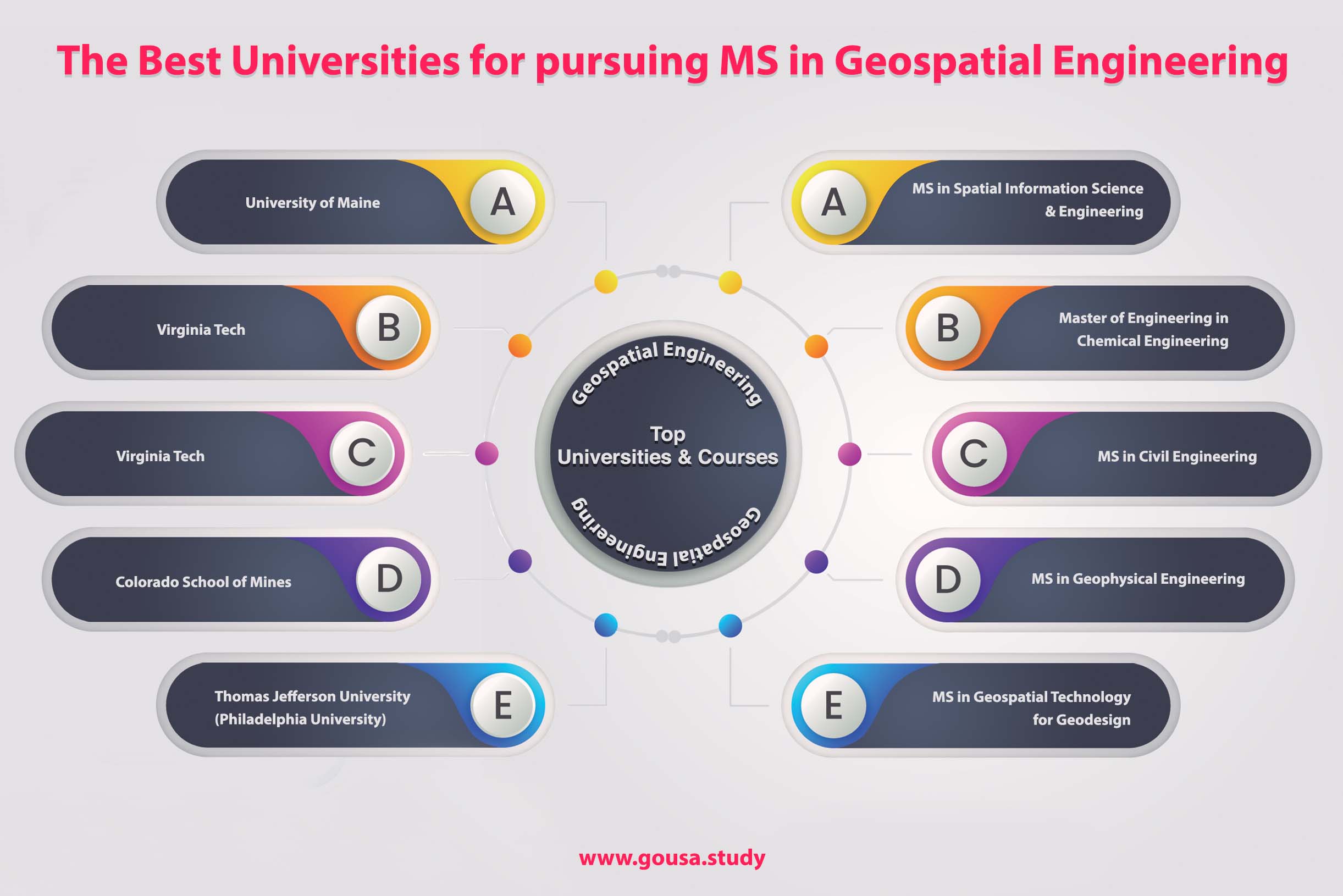 The Best Universities for Pursuing MS in Geospatial Engineering
