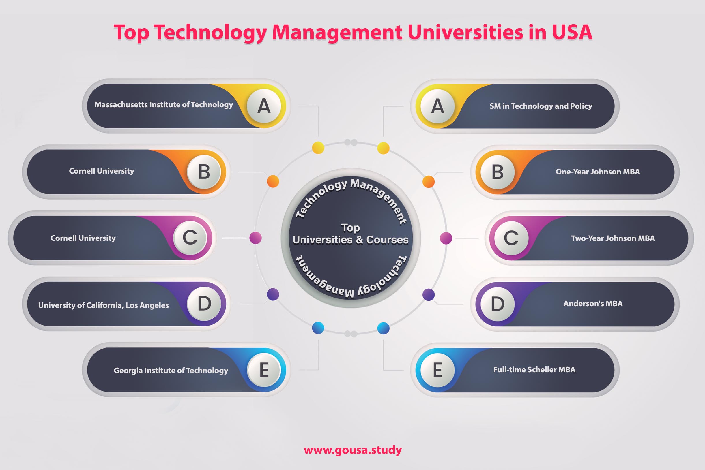 Top Technology Management Universities in USA