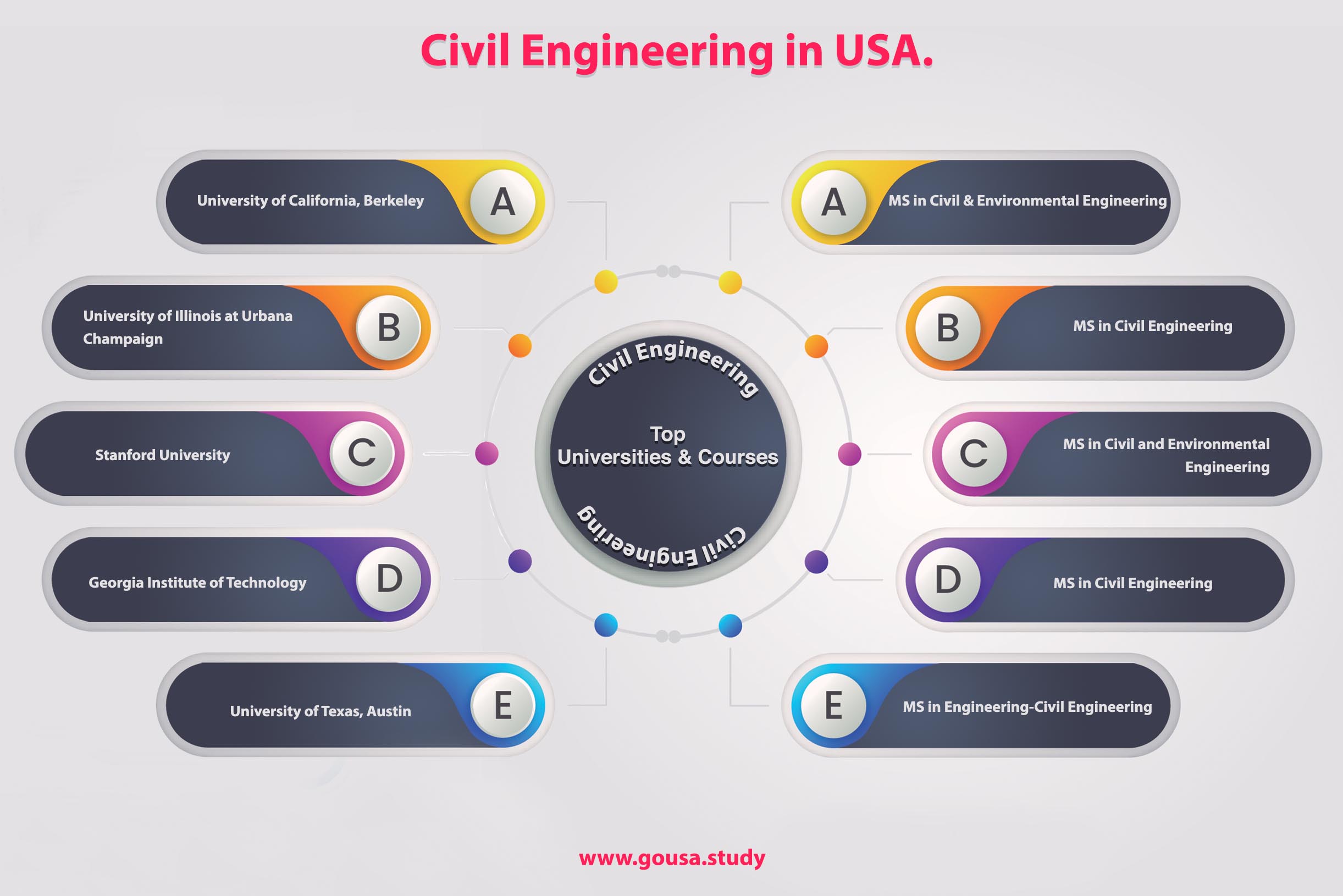 Top Universities for Civil Engineering in US