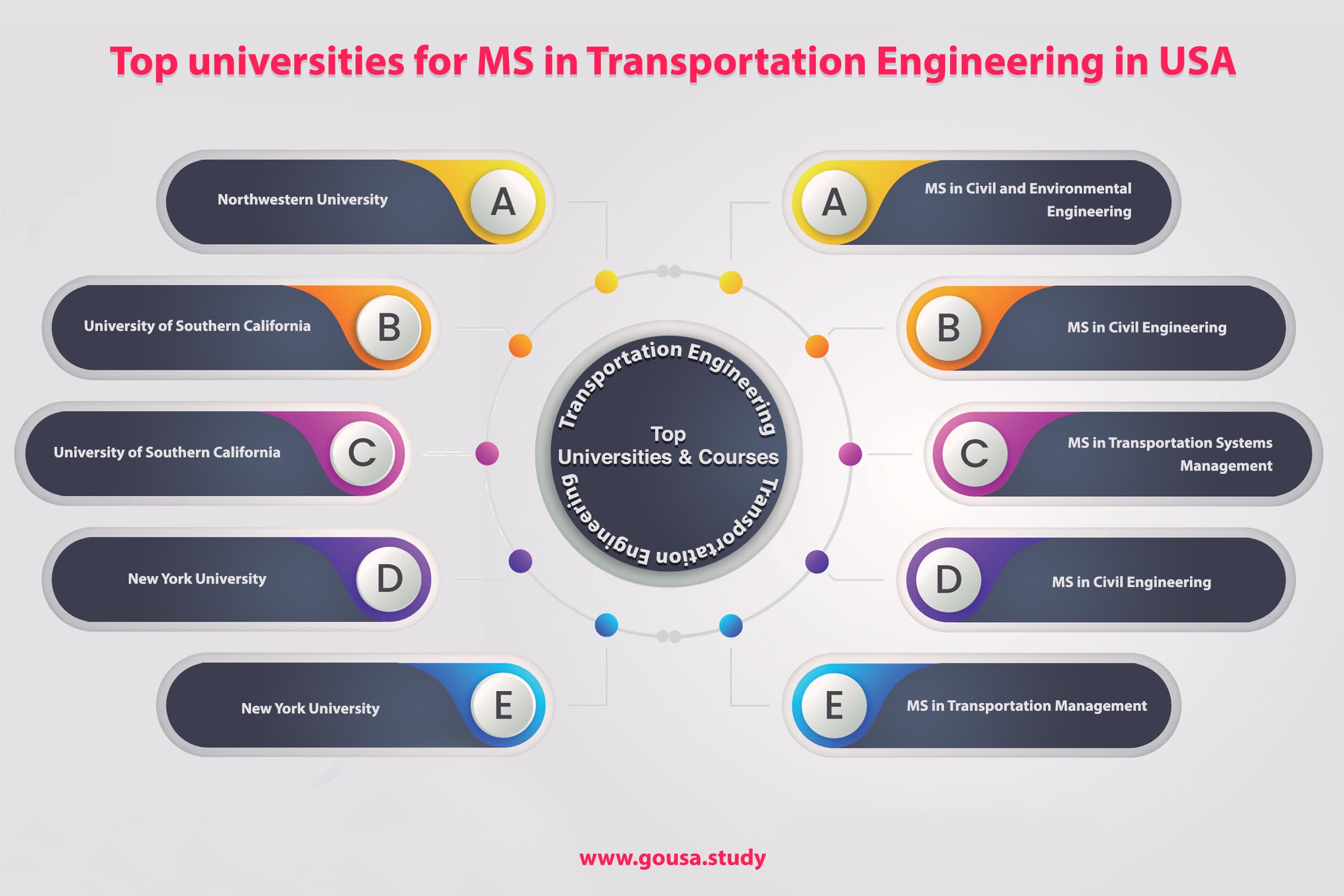 Top Universities for MS in Transportation Engineering in USA