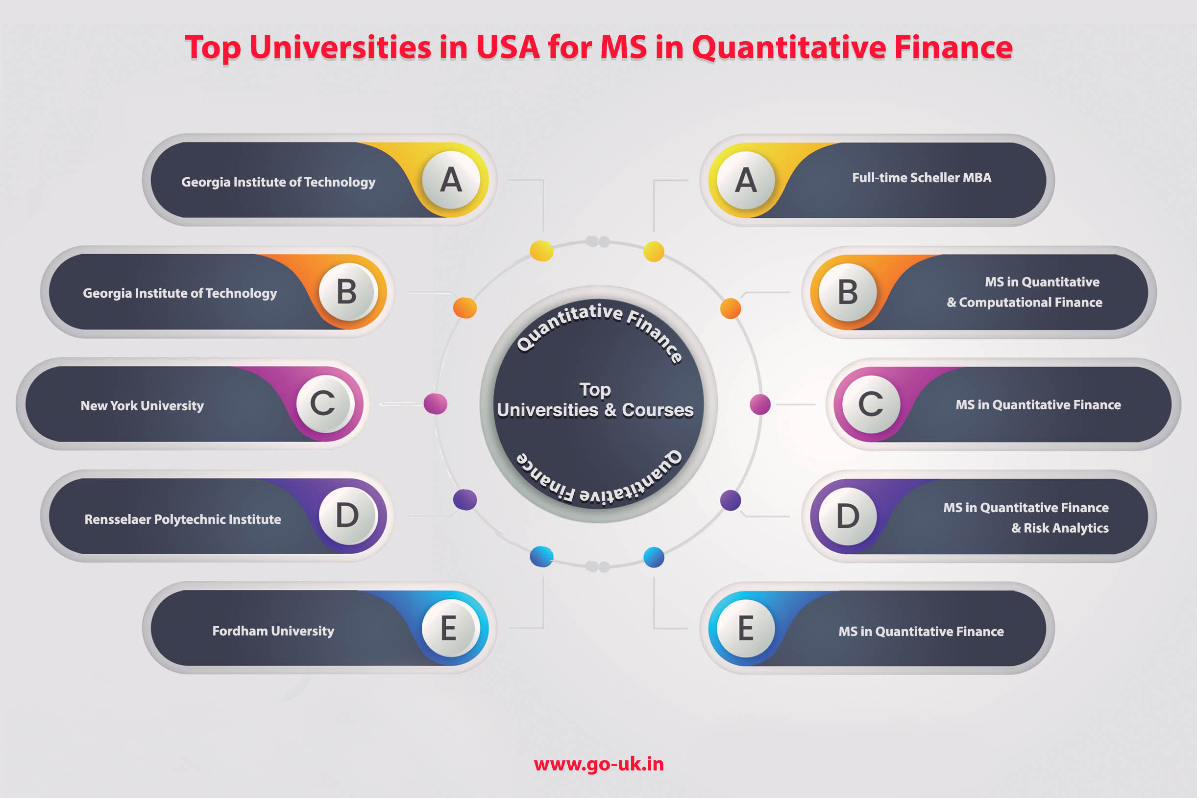 Top Universities in USA for MS in Quantitative Finance