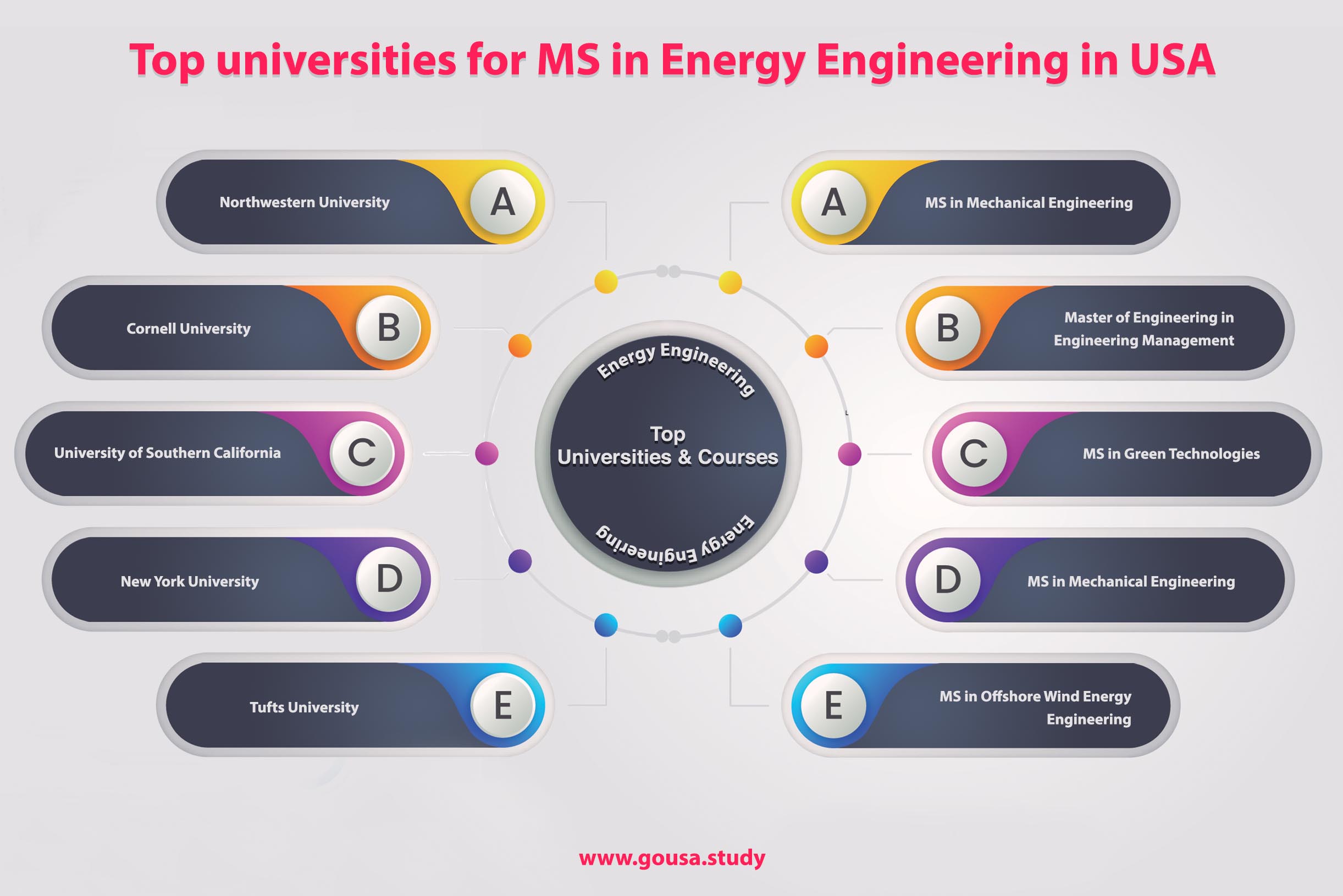 Top Universities for MS in Energy Engineering in USA