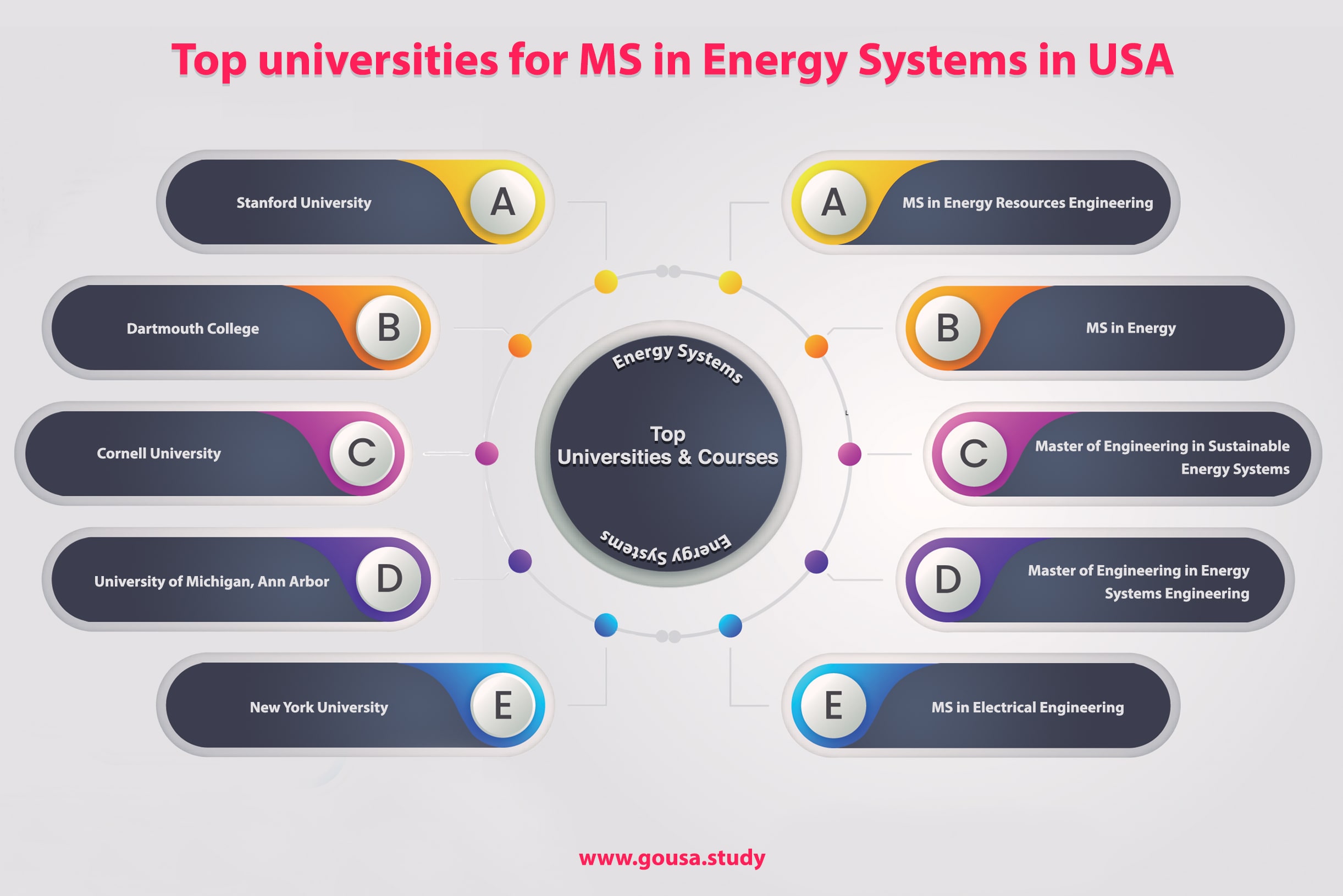Top Universities for MS in Energy Systems in USA