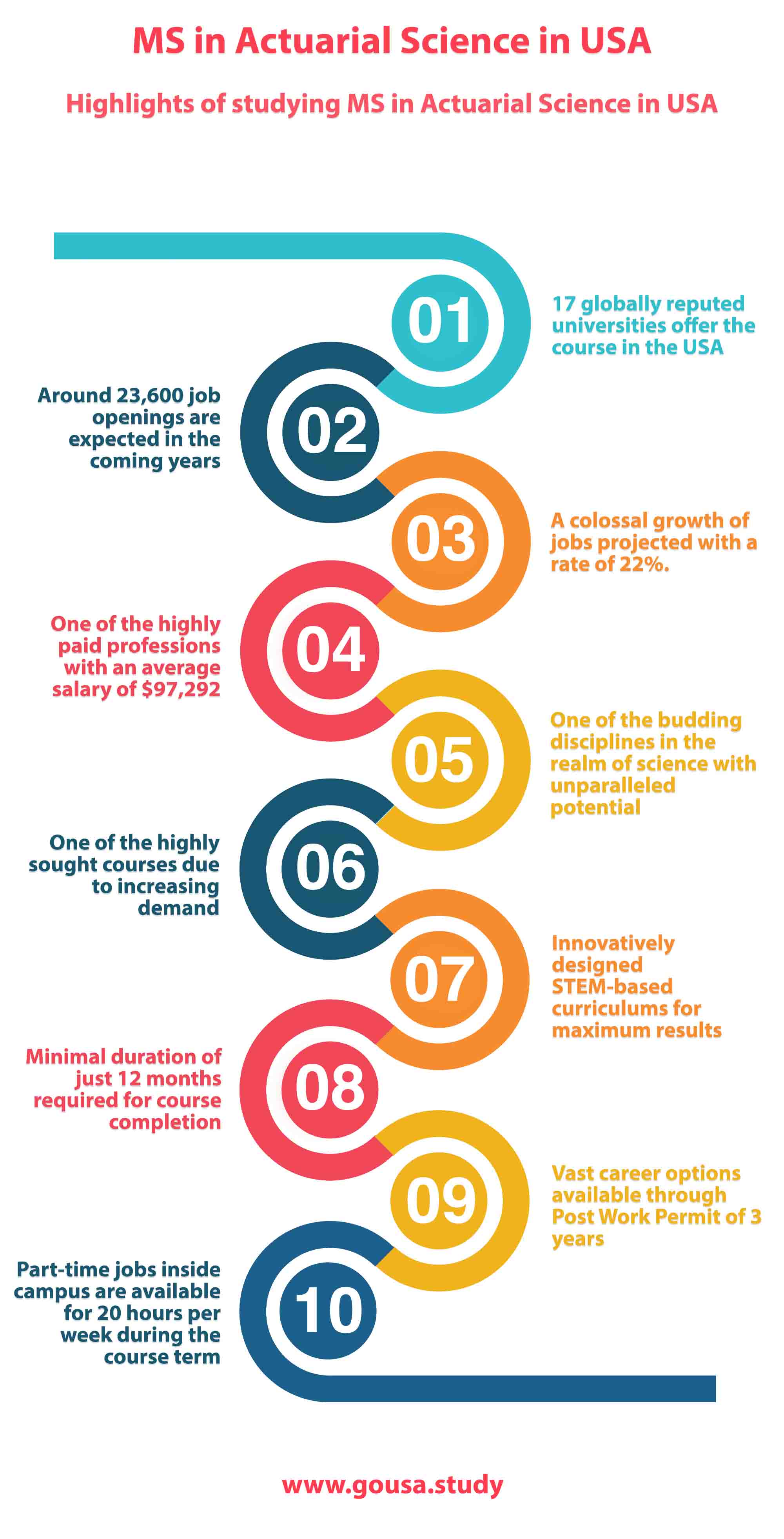 Highlights of Studying MS in Actuarial Science in USA