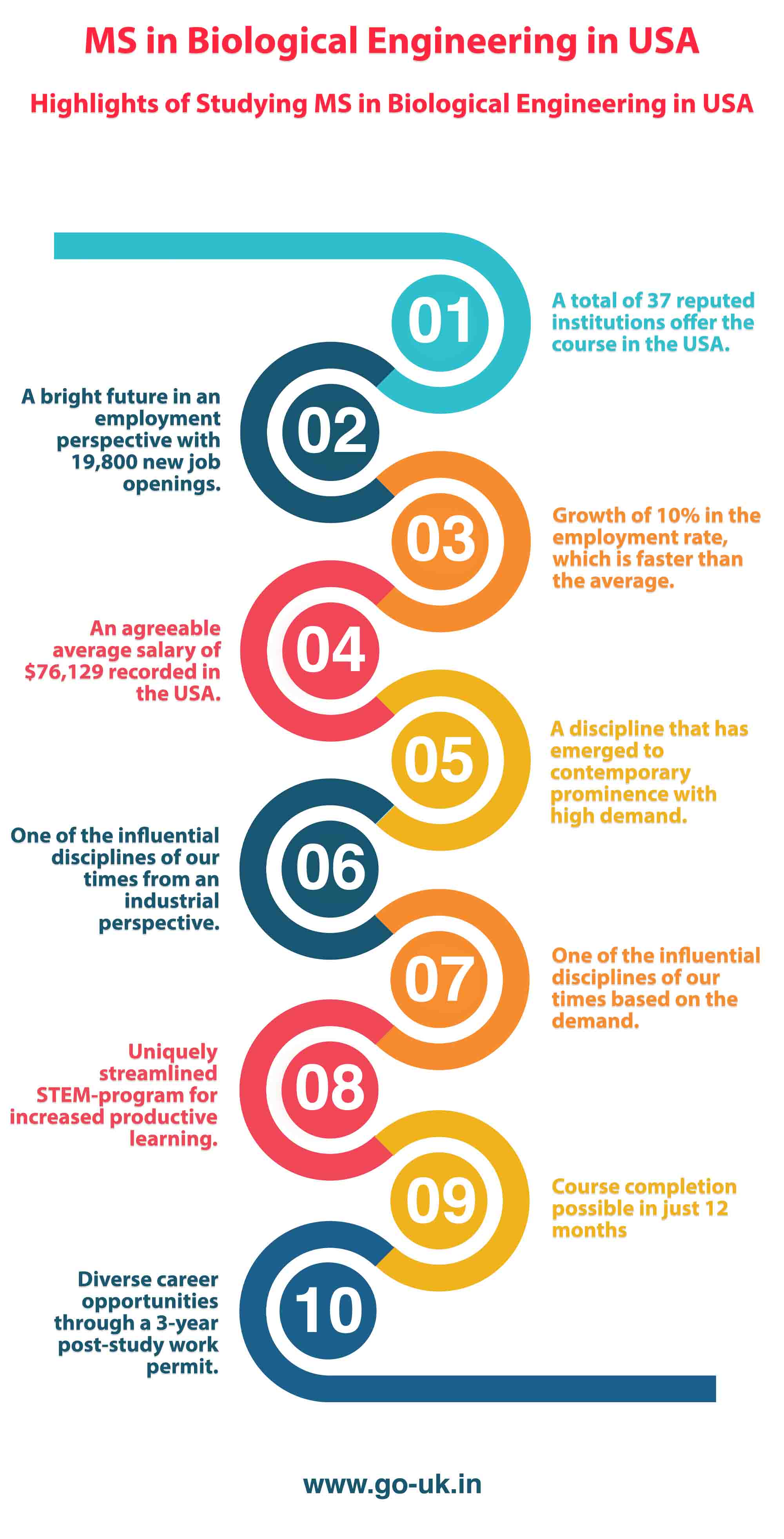 Highlights of Studying MS in Biological Engineering in USA