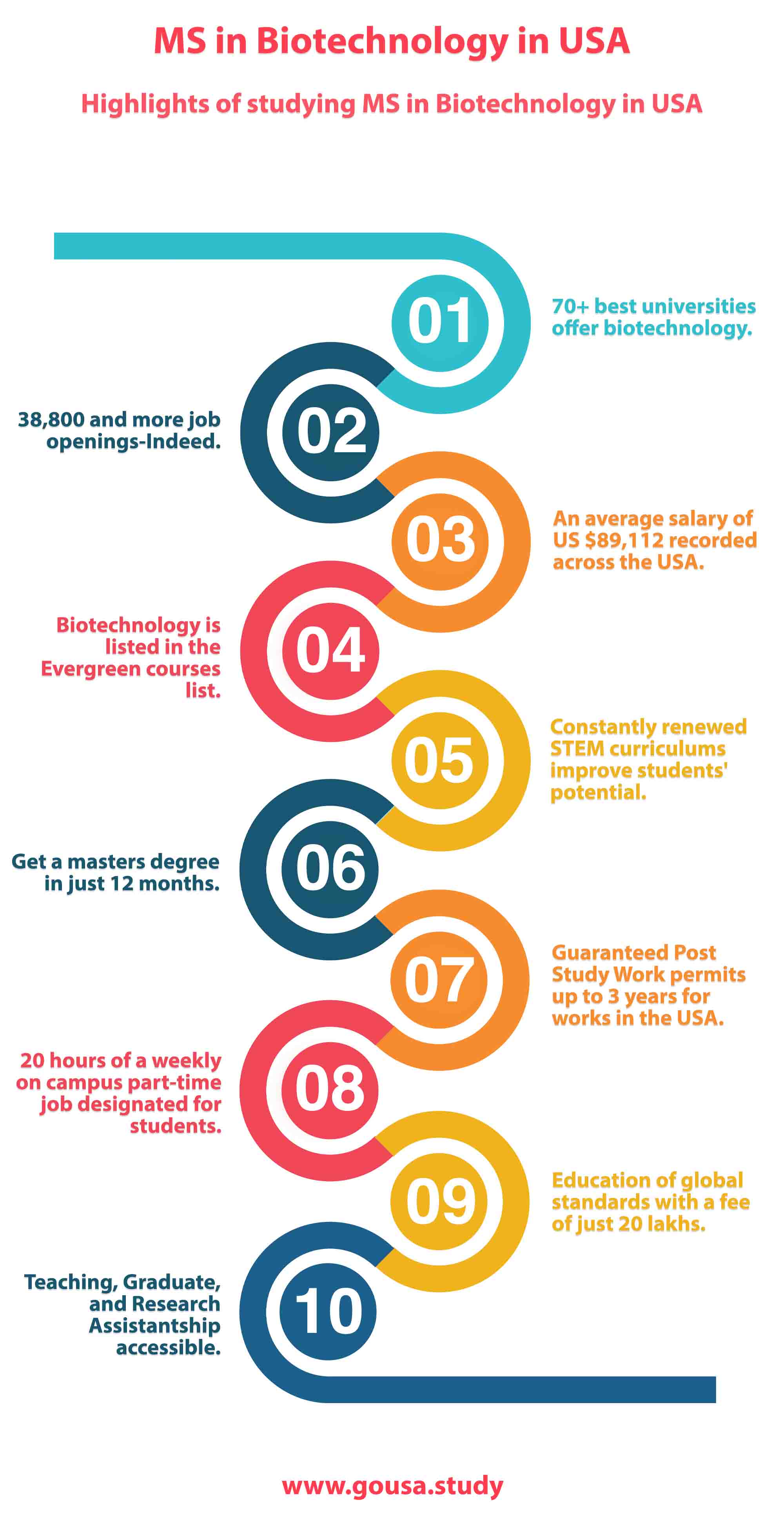 Highlights of studying MS in Biotechnology in USA