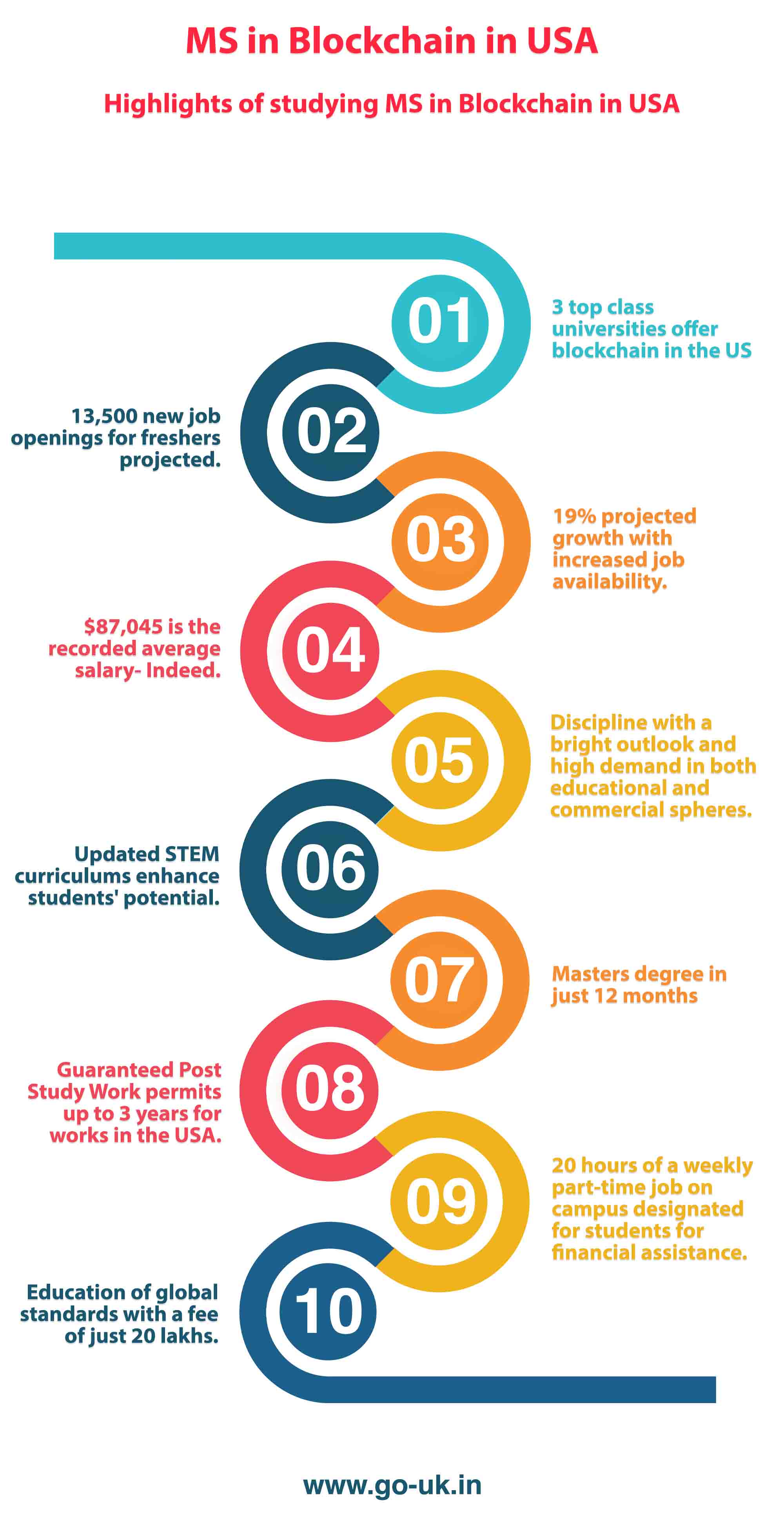 blockchain master degree