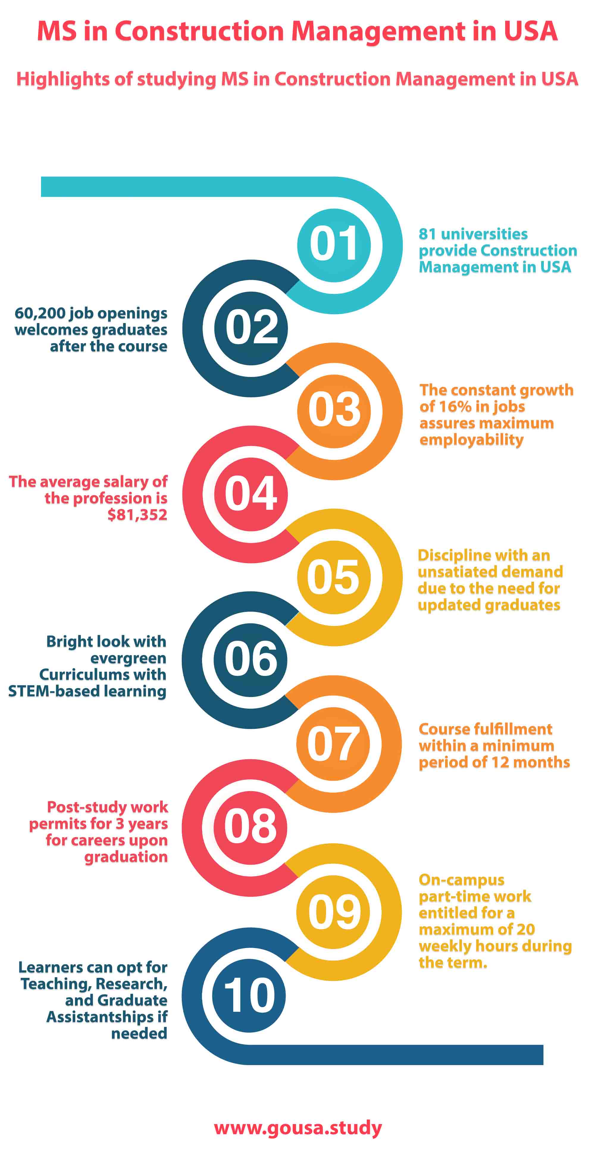 Top 20 Online Construction Management Degree Programs Right Now