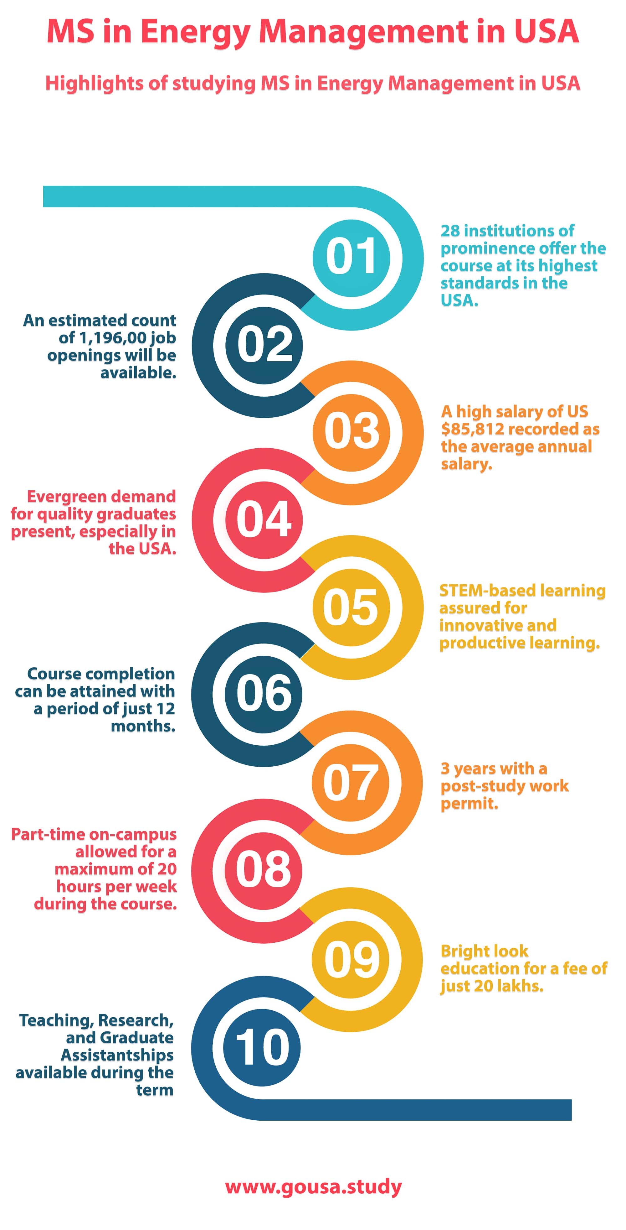 Highlights of Studying MS in Energy Management in USA