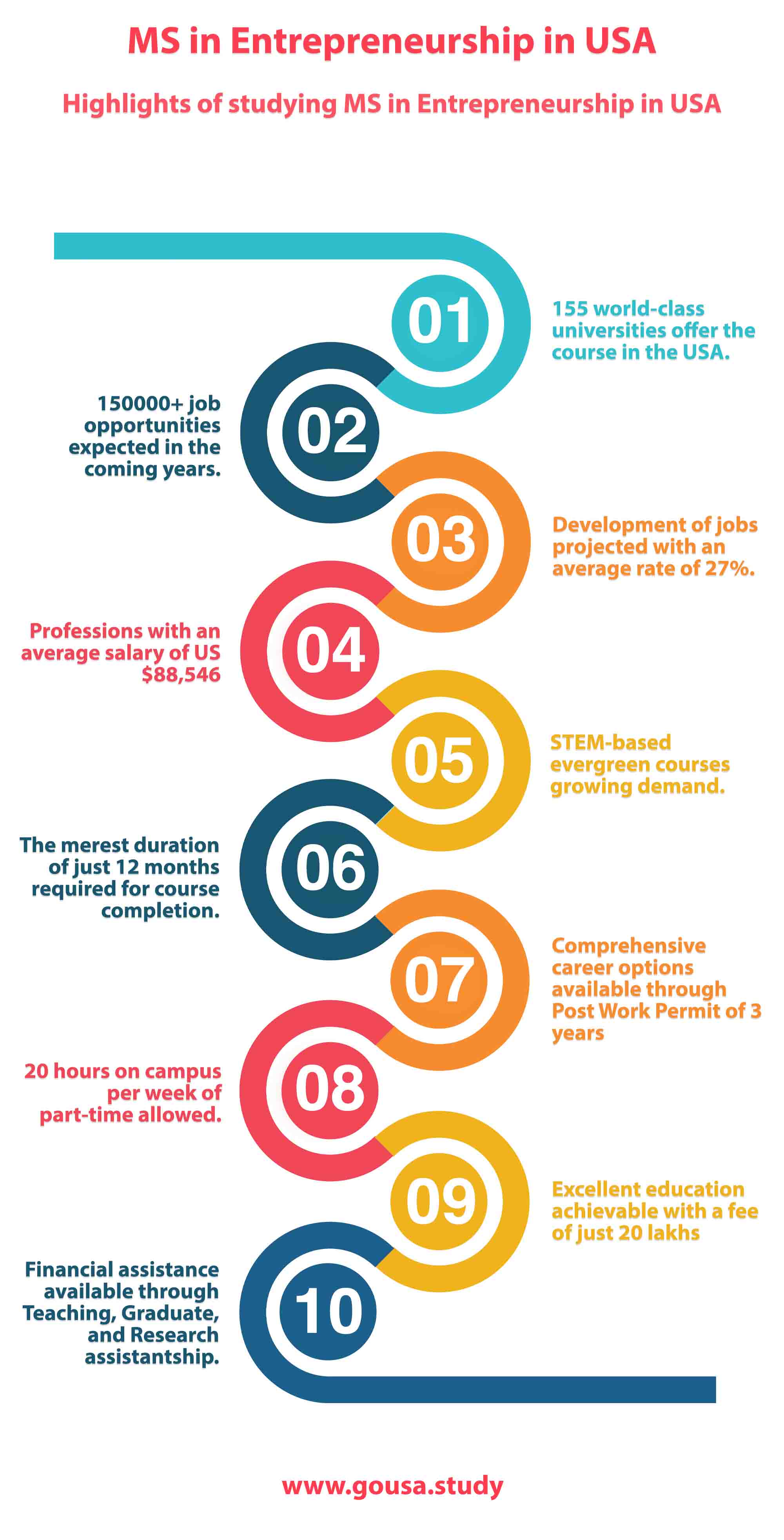 Highlights of Studying MS in Entrepreneurship in USA