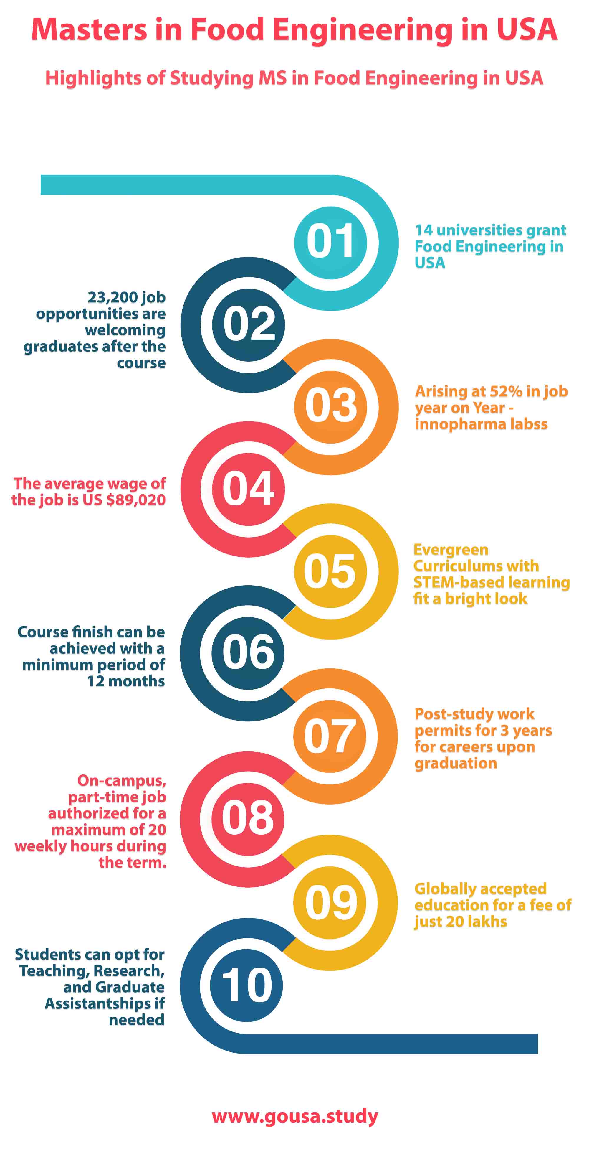https://www.gousa.study/images/highlights-of-studying-ms-in-food-engineering-in-usa-infographics.jpg