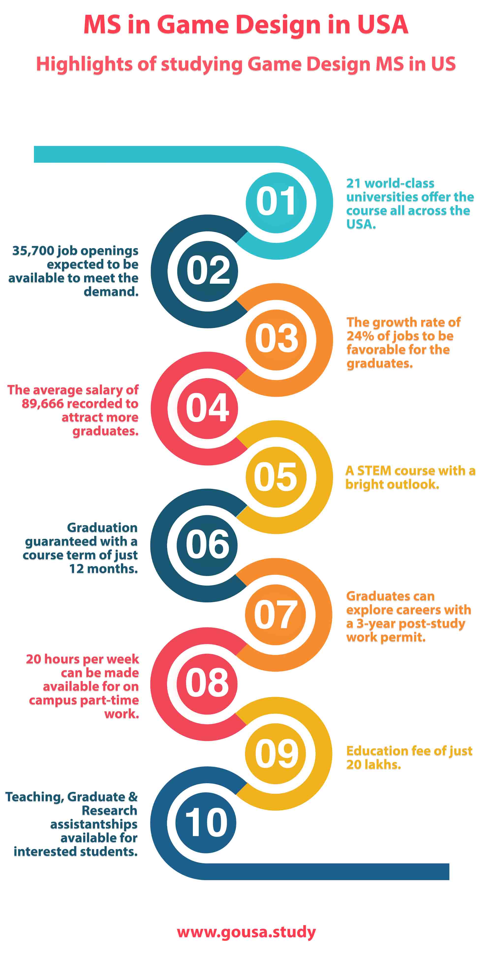 Highlights of Studying MS in Game Design in USA