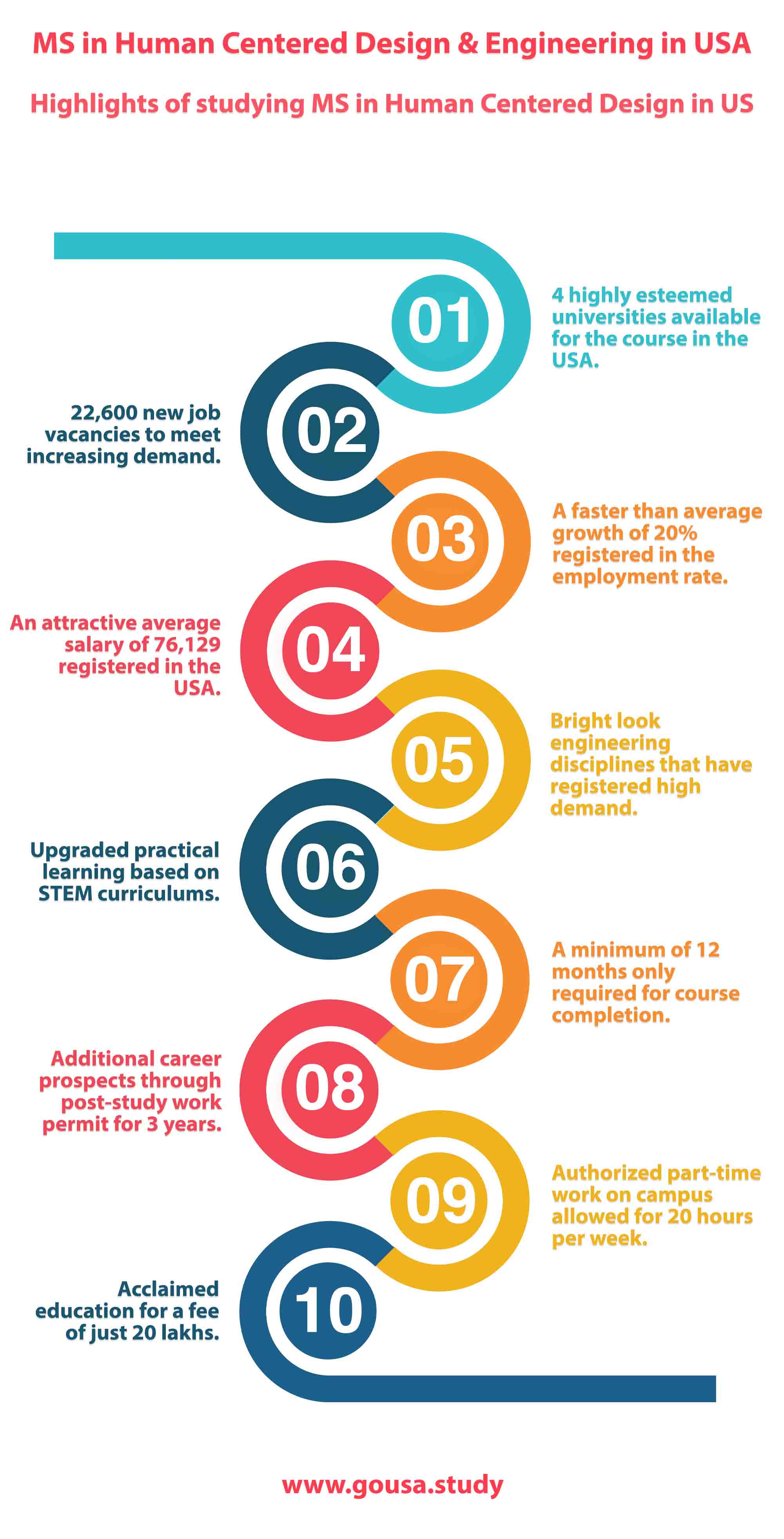 Highlights of Studying MS in Human Centered Design in USA