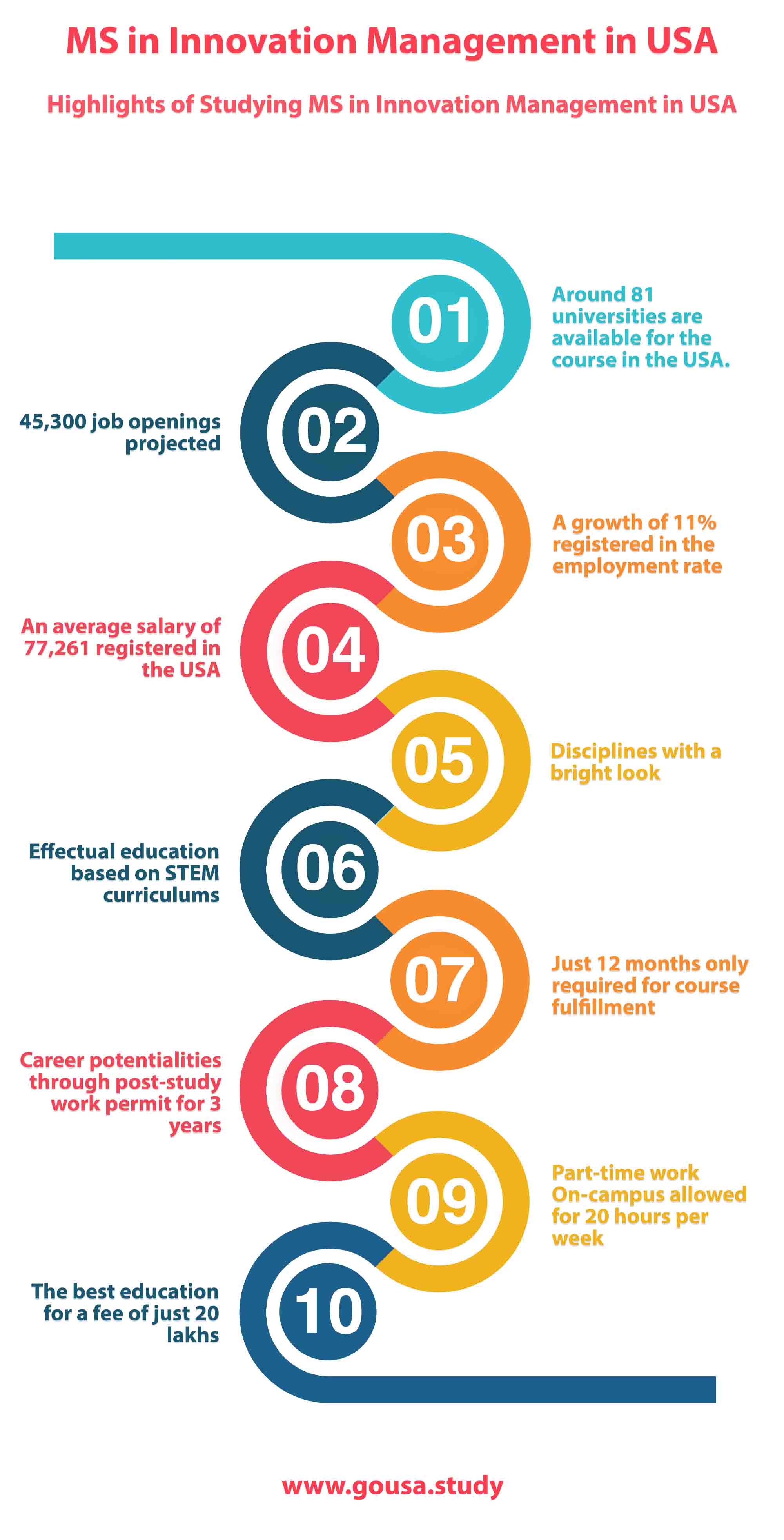 Highlights of Studying MS in Innovation Management in USA