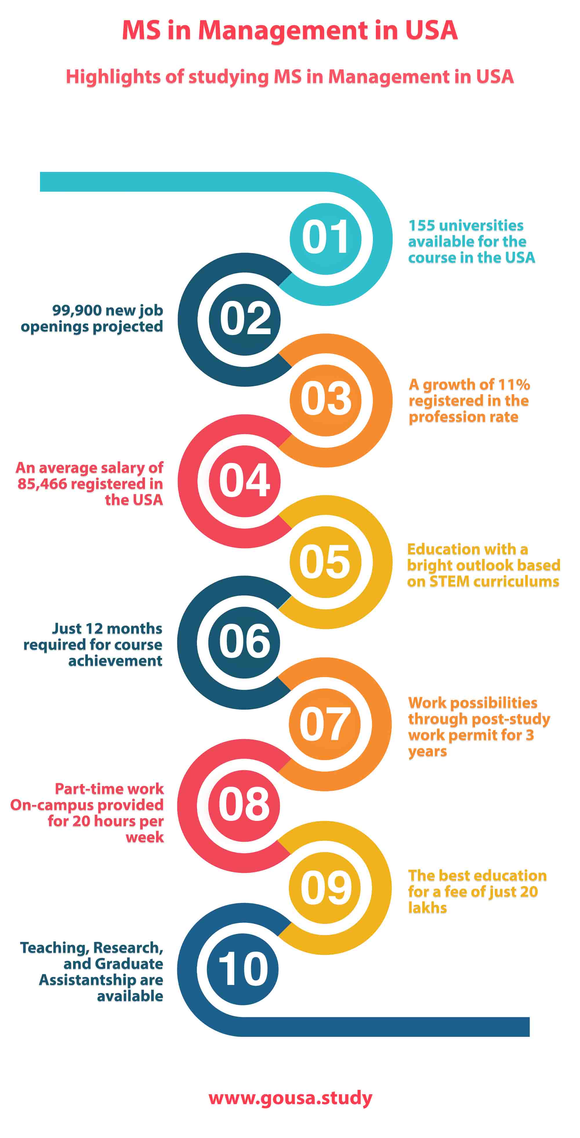 Highlights of Studying MS in Management in USA