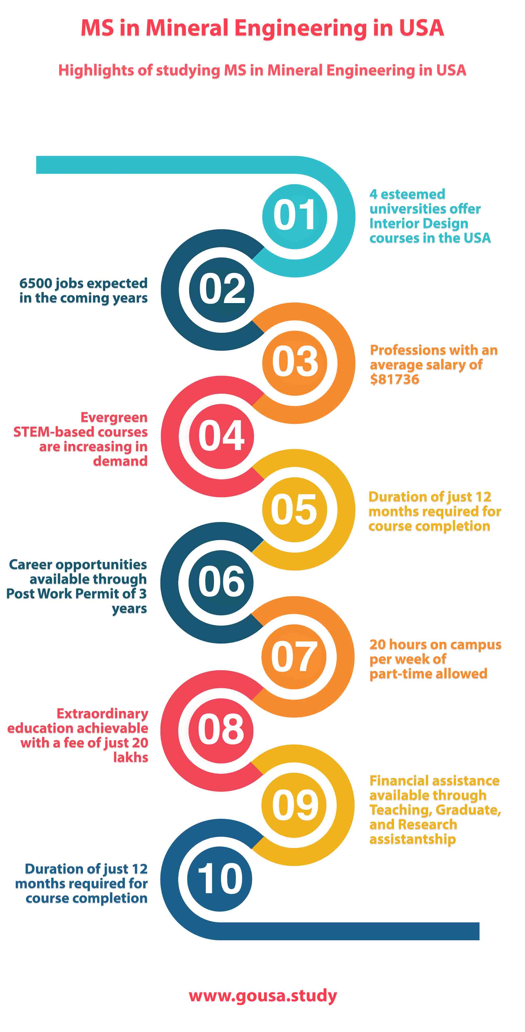 Highlights of Studying MS in Mineral Engineering in USA