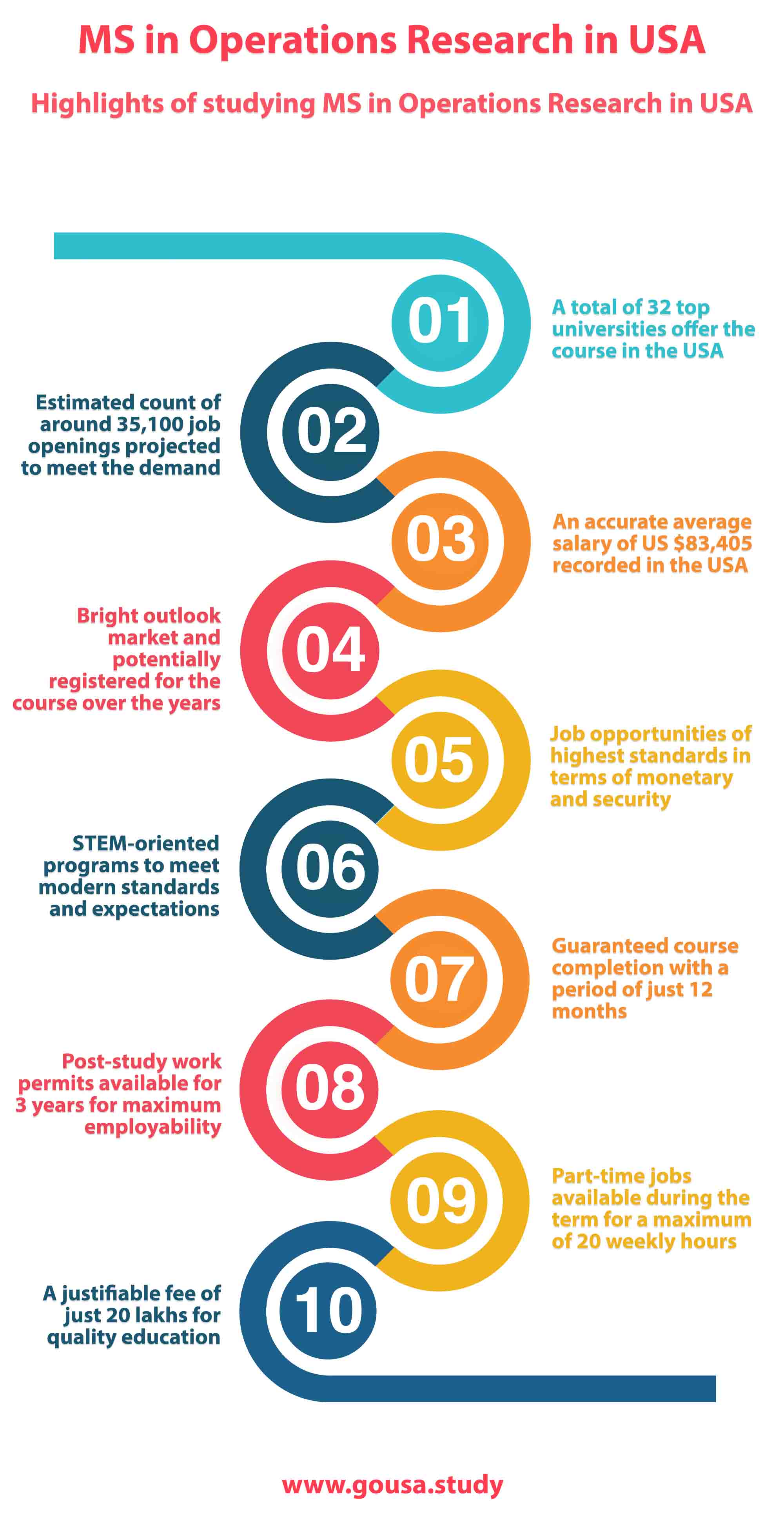 operational research ranking