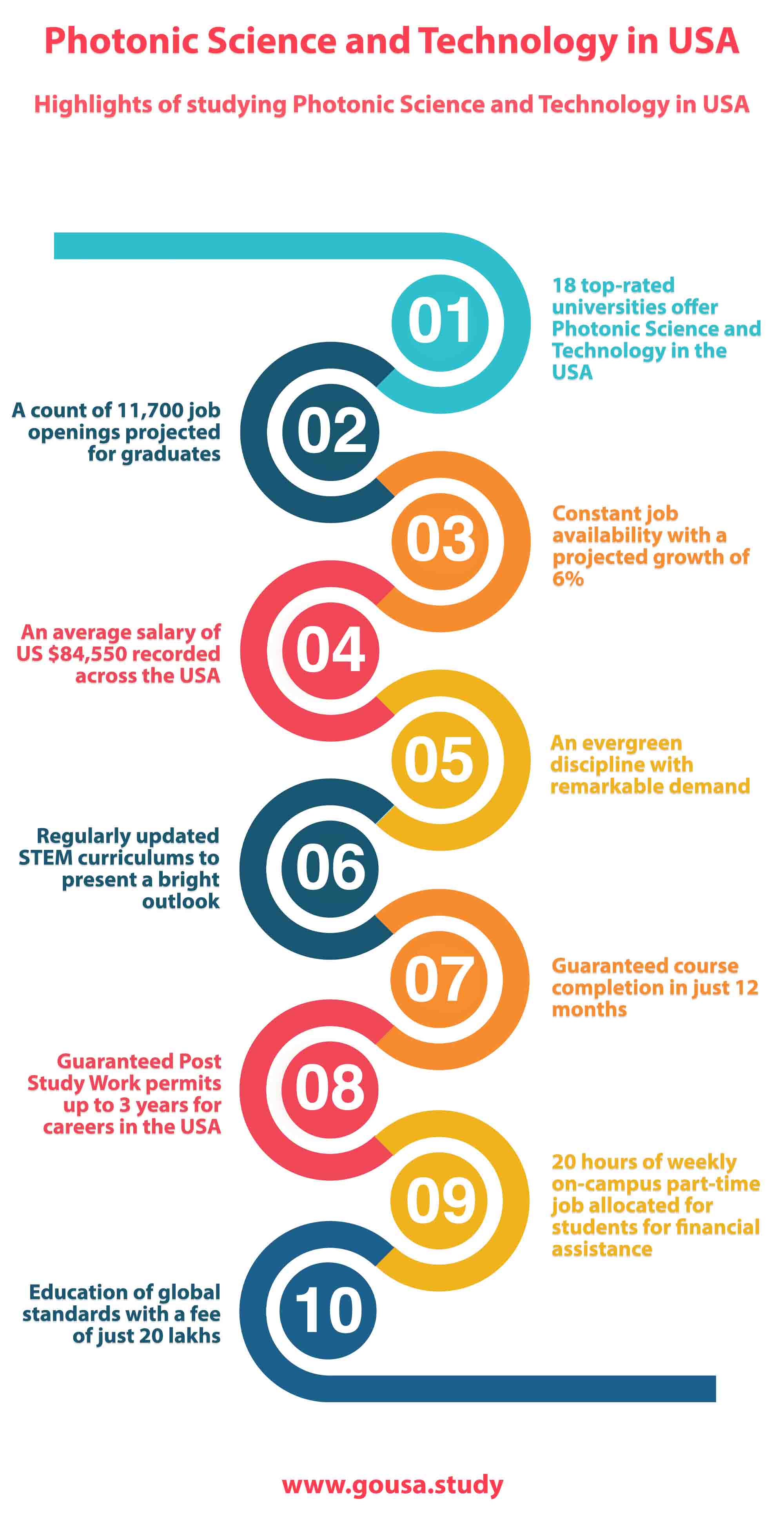 Highlights of Studying MS in Photonic Science Technology in USA