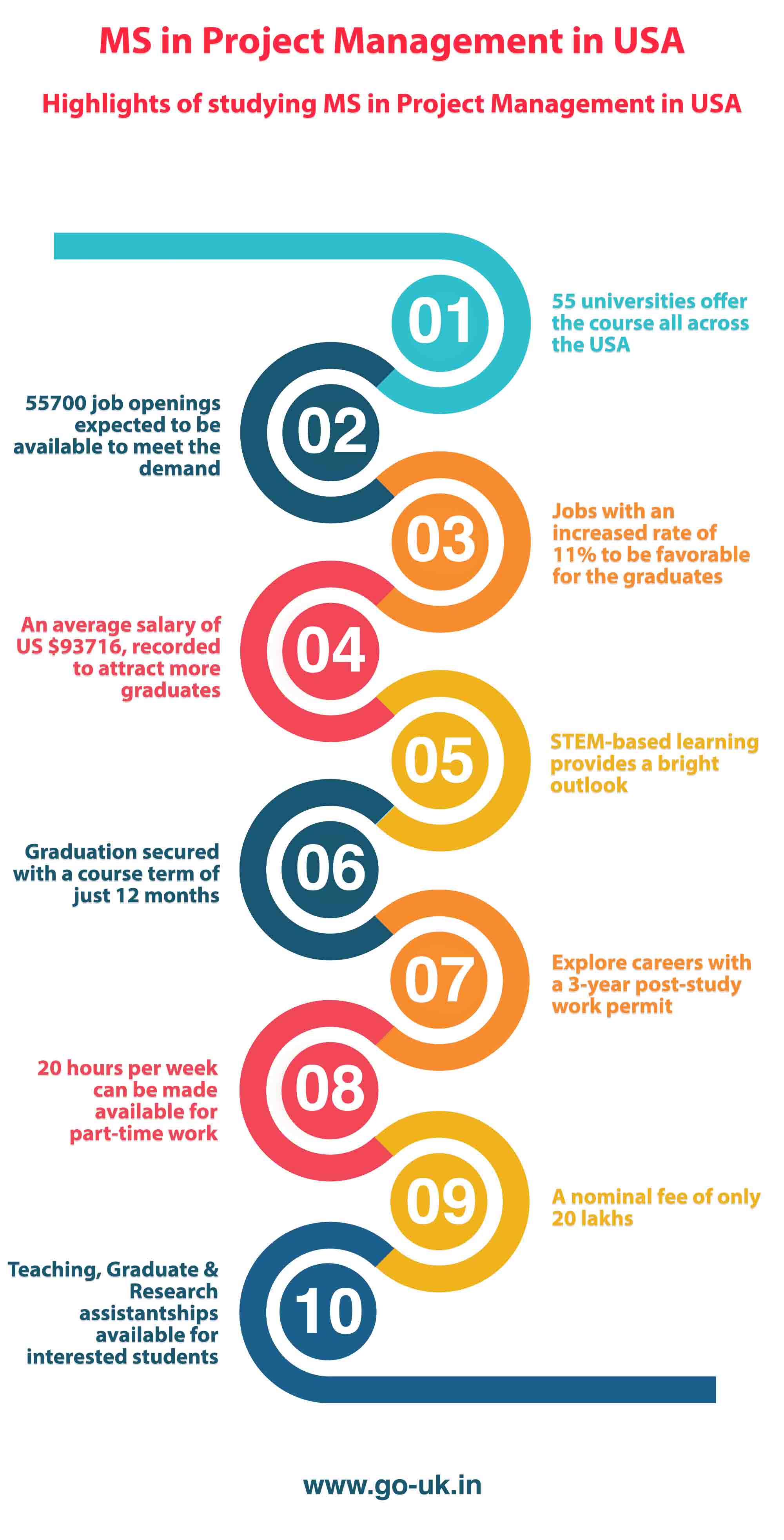 Highlights of Studying Project Management in USA