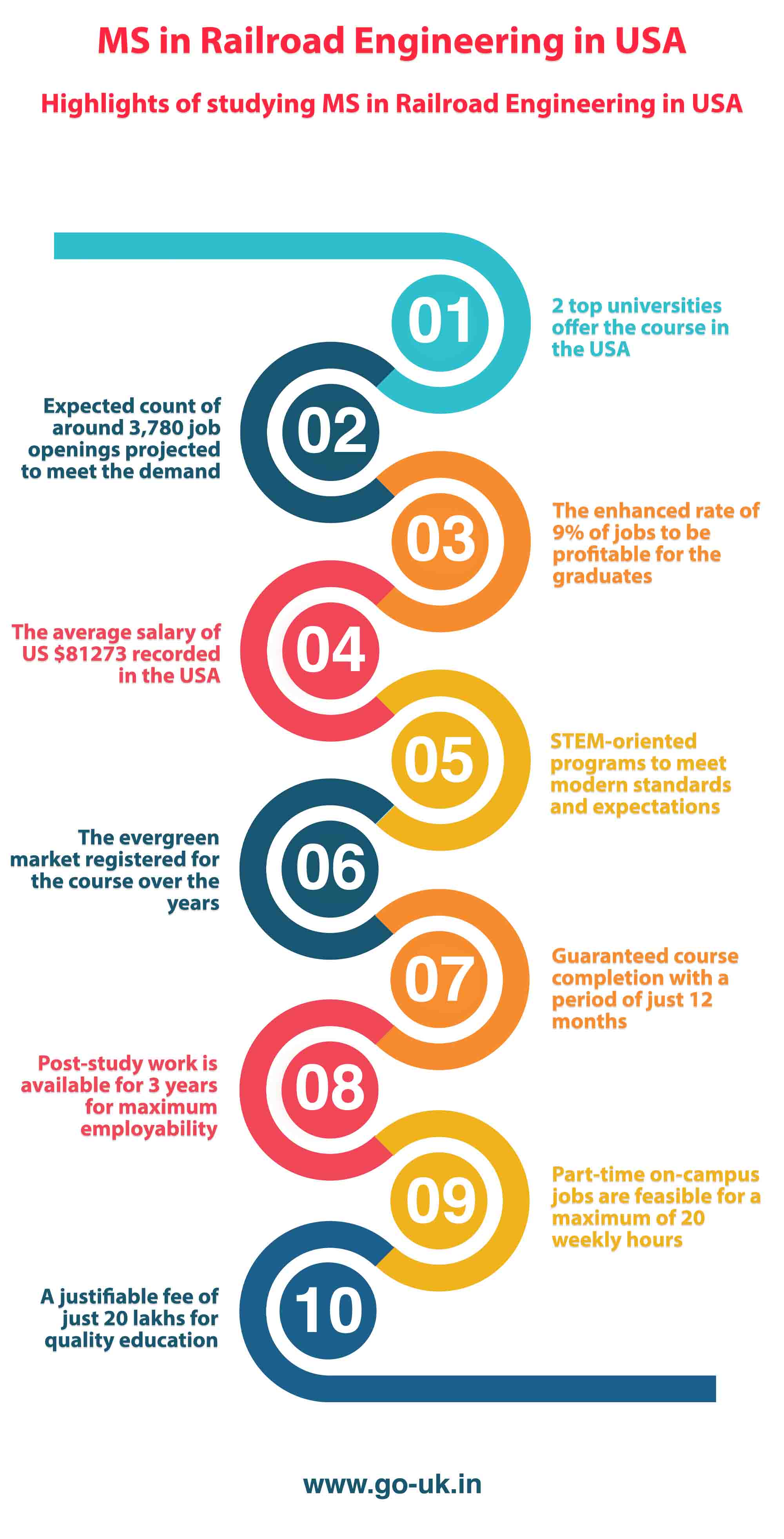 Highlights of Studying Railroad Engineering in USA