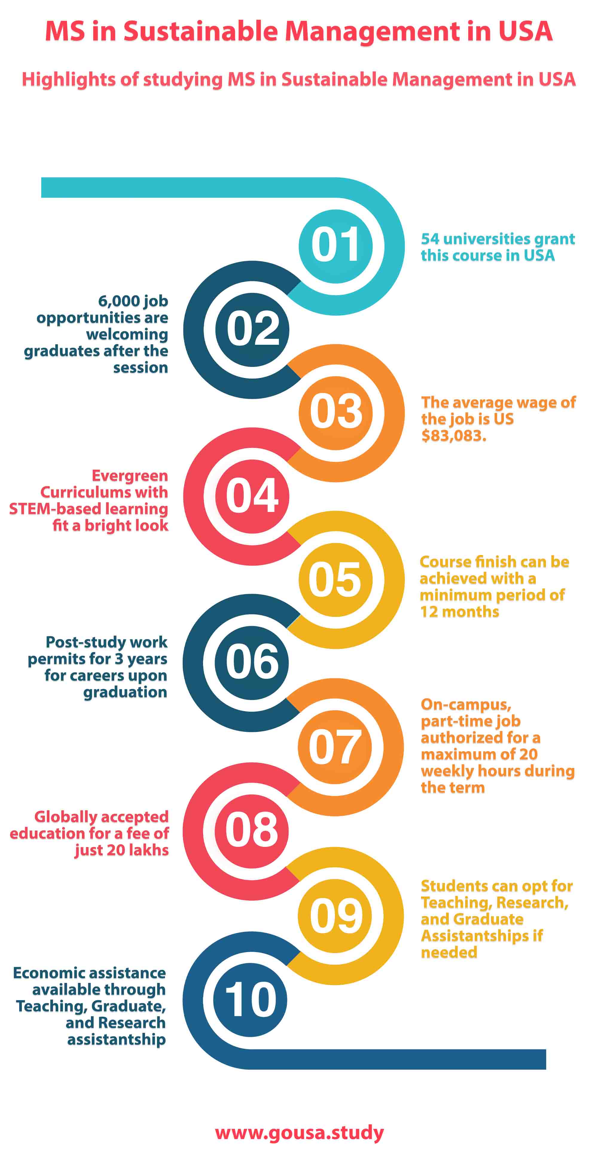 Highlights of Studying MS in Sustainable Management in USA