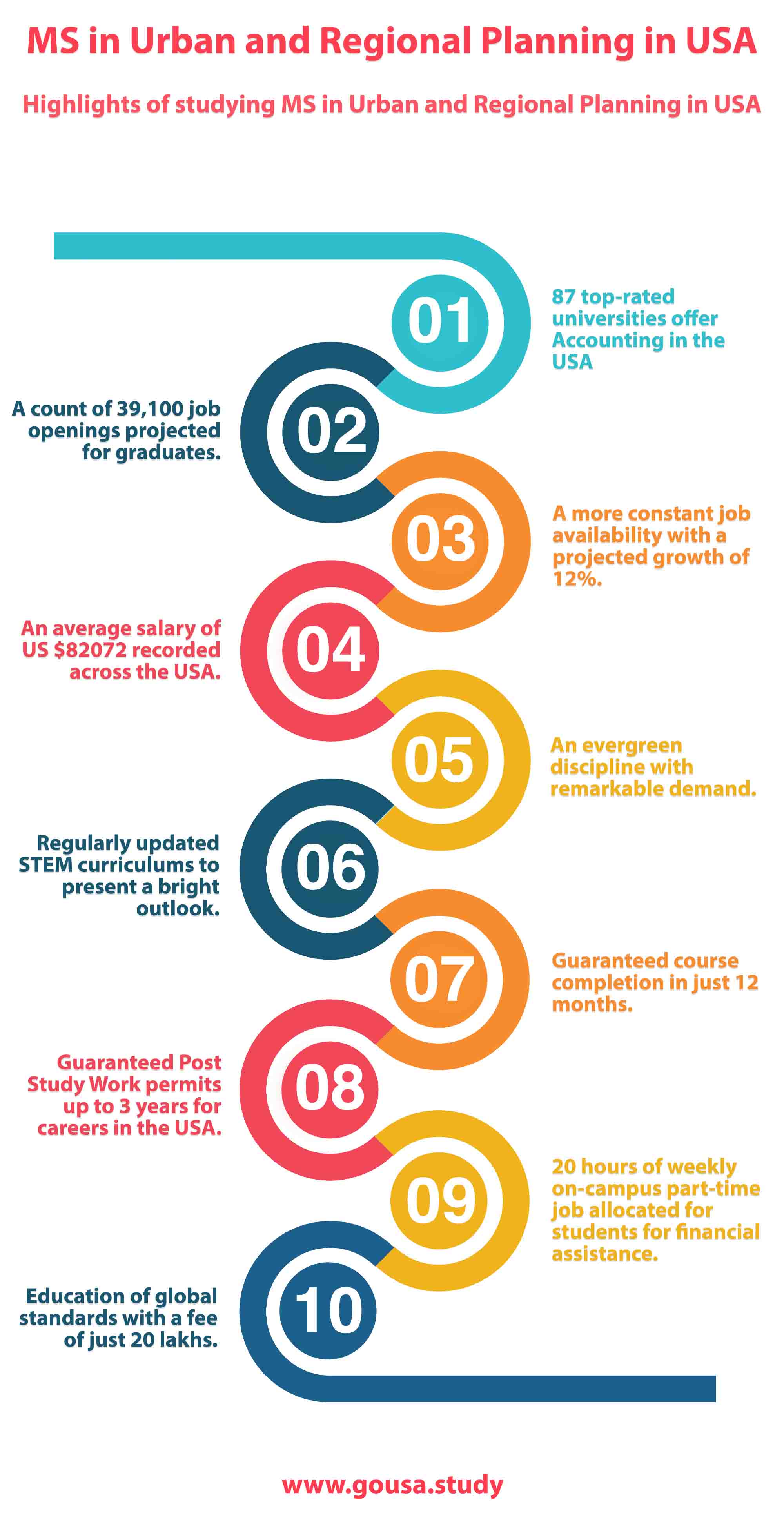 phd urban planning usa