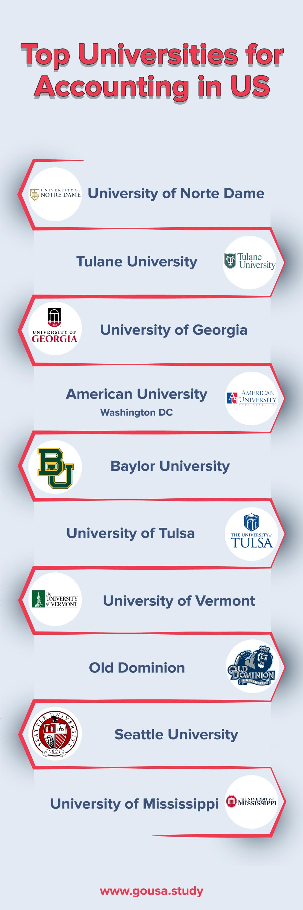 Top Universities for Accounting in US