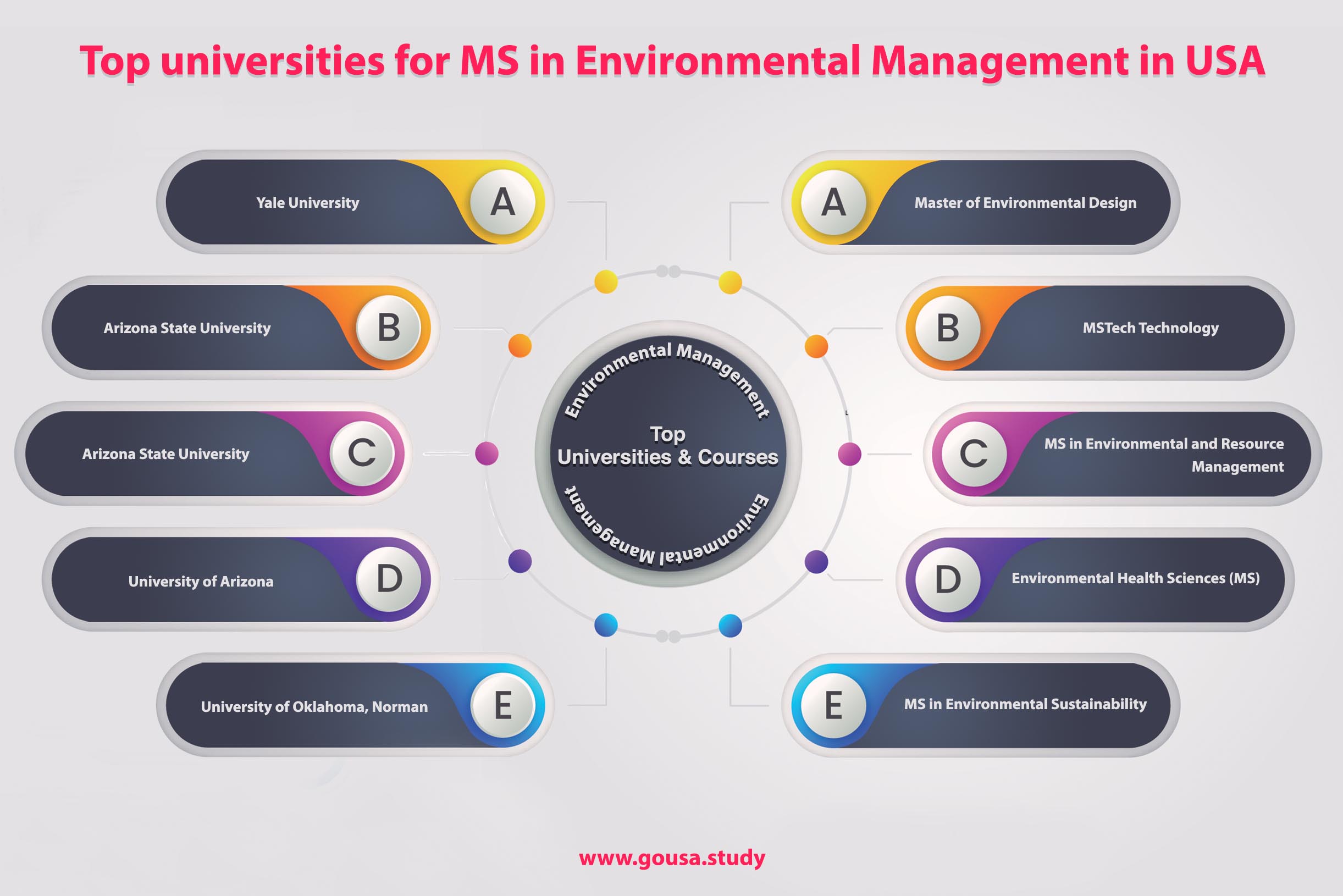 fully funded phd in environmental management in usa