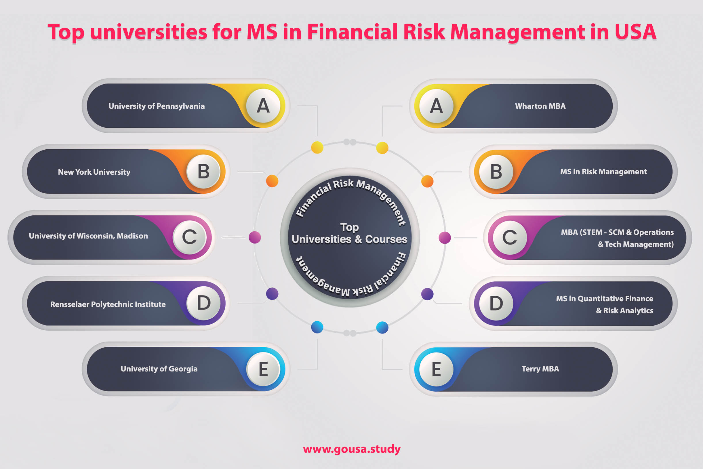 Masters in Quantitative Finance & Risk Management