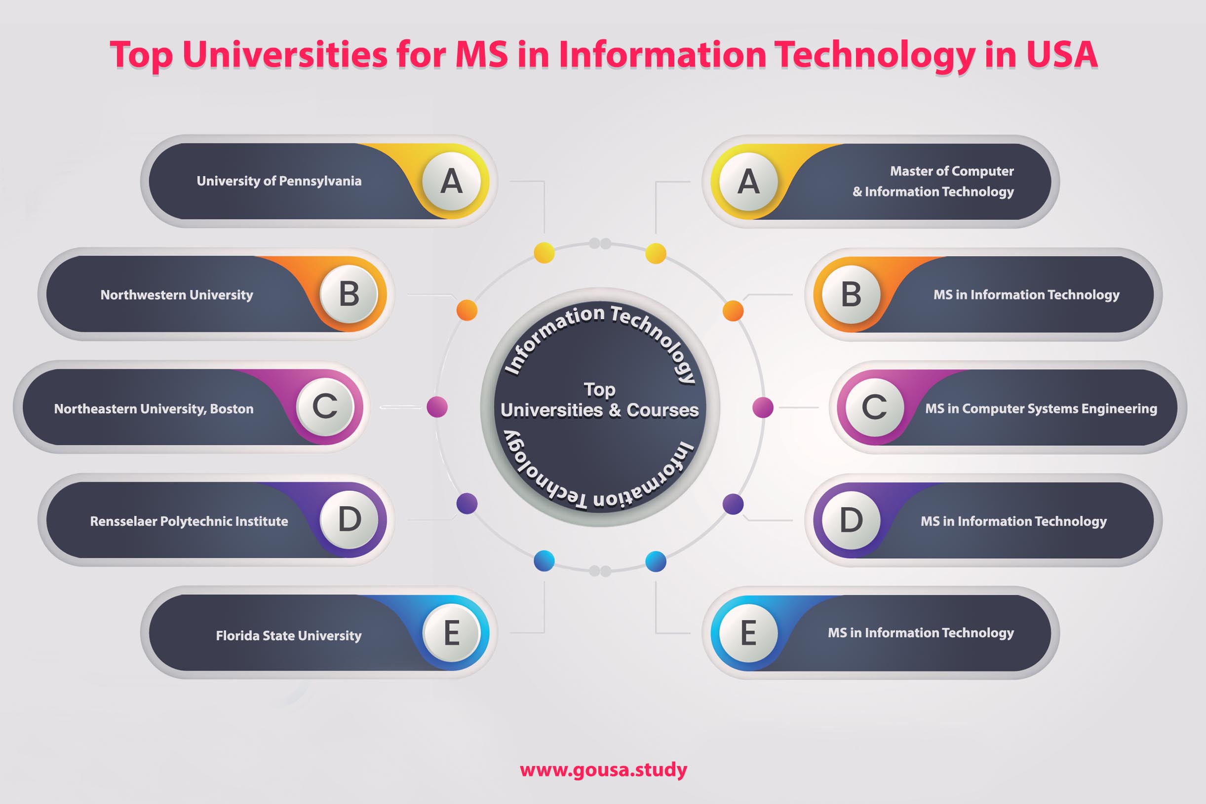 Masters In Information Technology In Usa