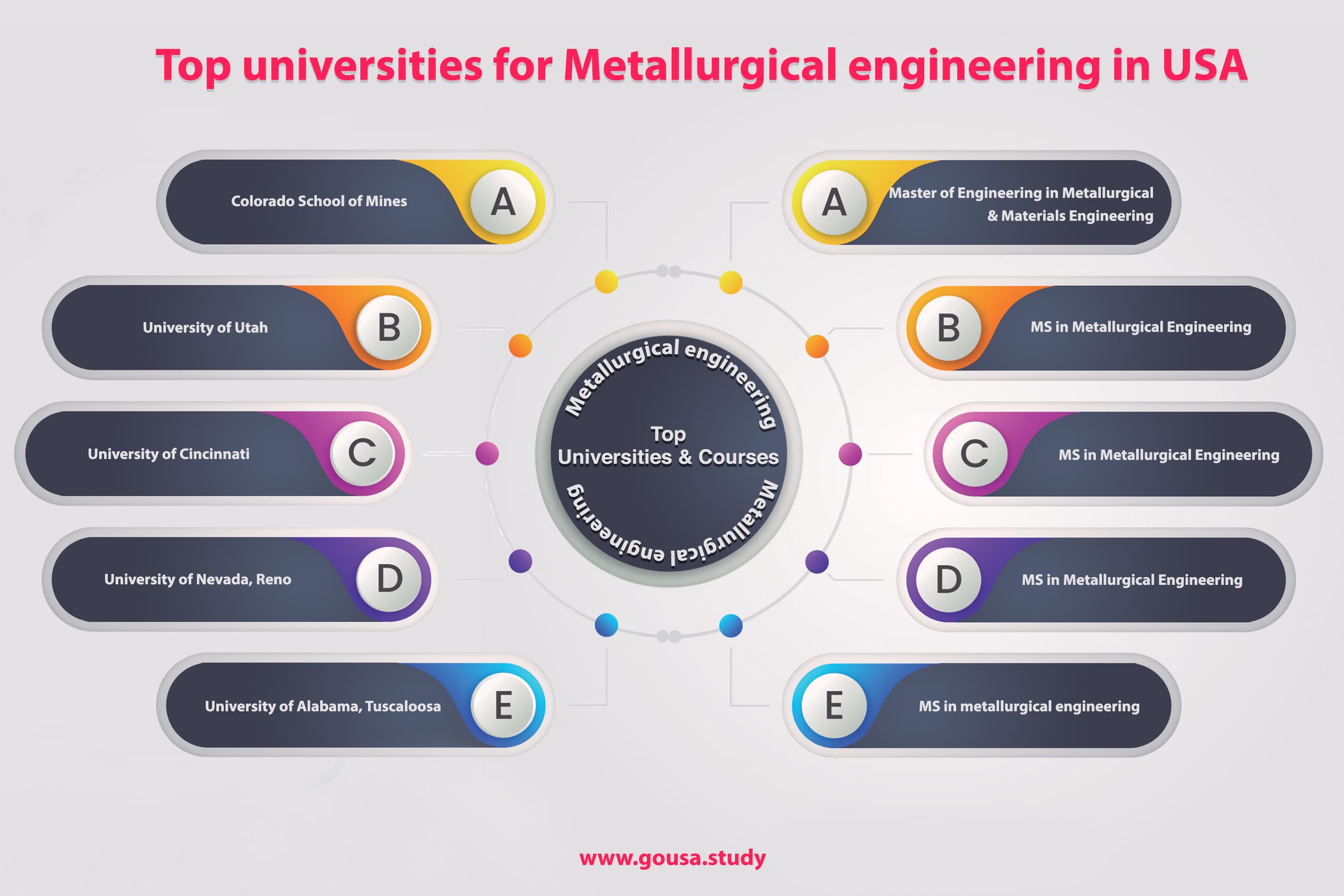 Masters in Metallurgy Engineering in USA MS in Metallurgy Engineering