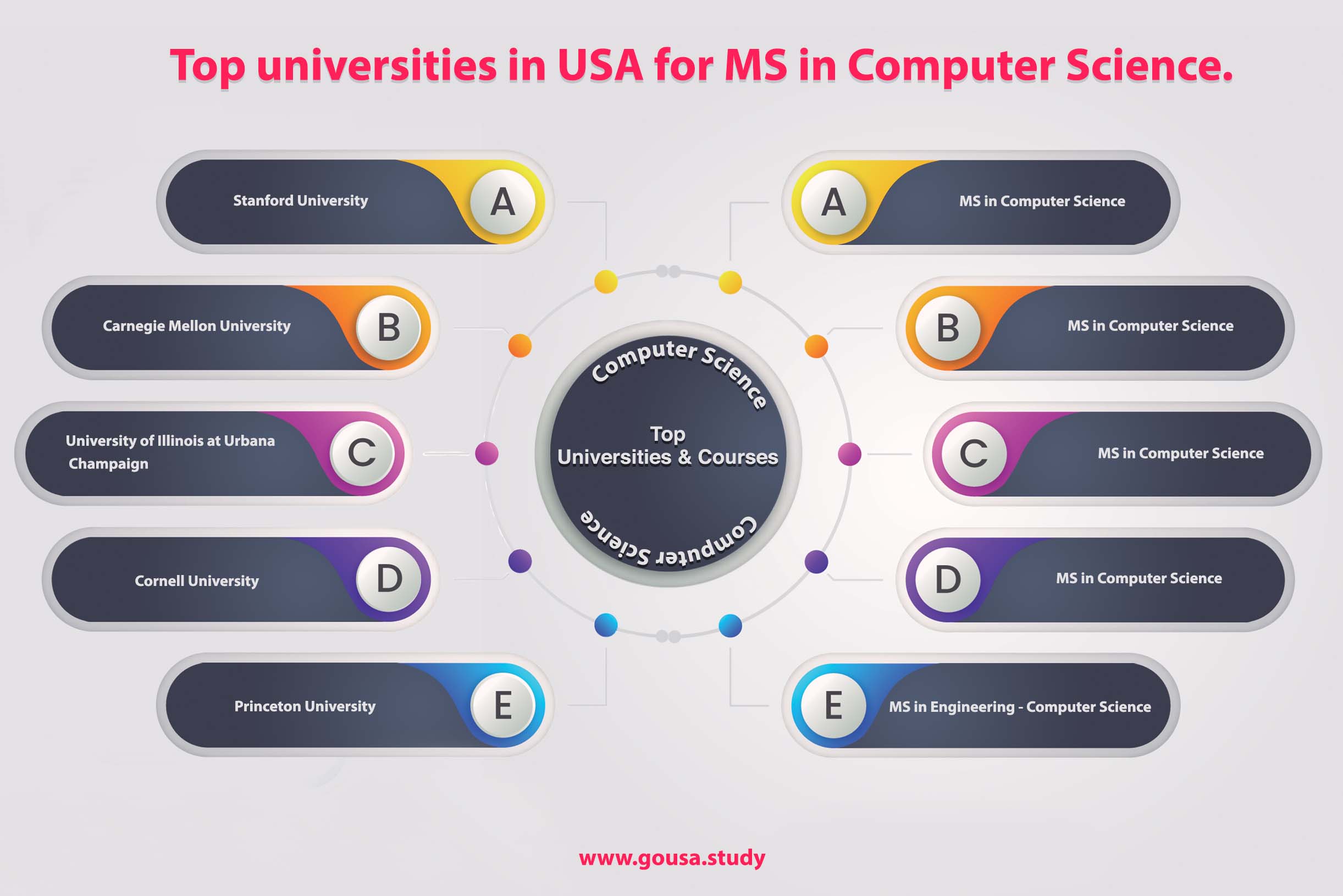 Top Universities For MS In Computer Networking In USA