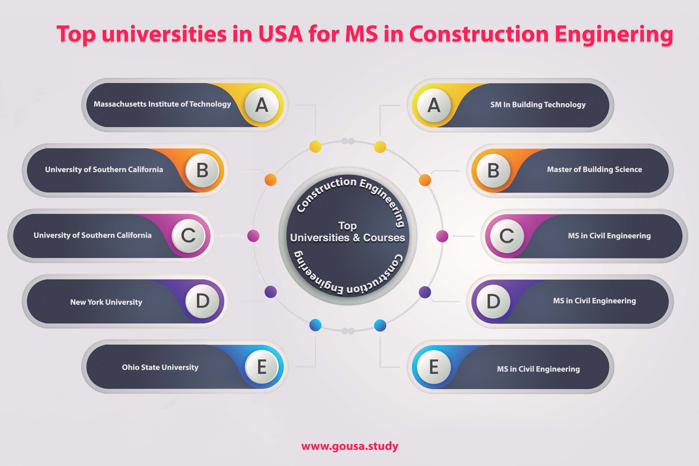 Construction Engineering, Master of Science