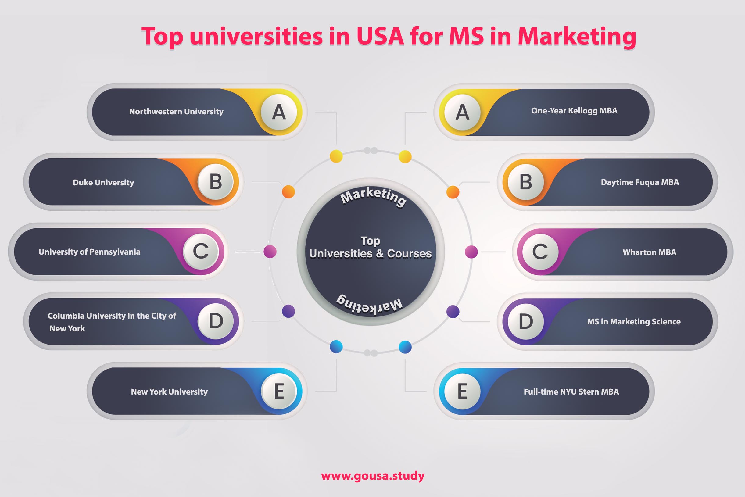 Masters in Marketing in USA MS in Marketing in USA GoUSA