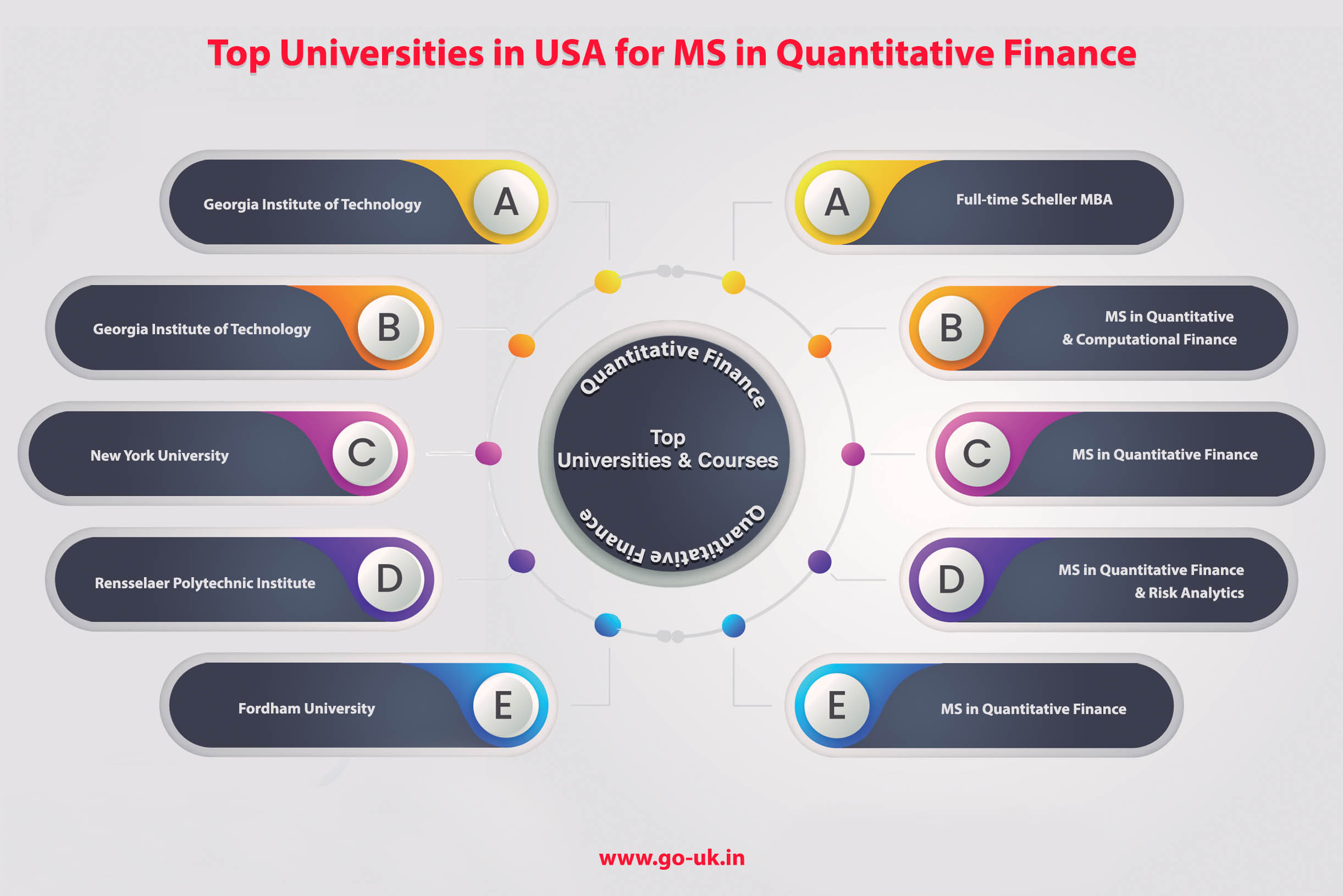 quantitative finance phd ranking