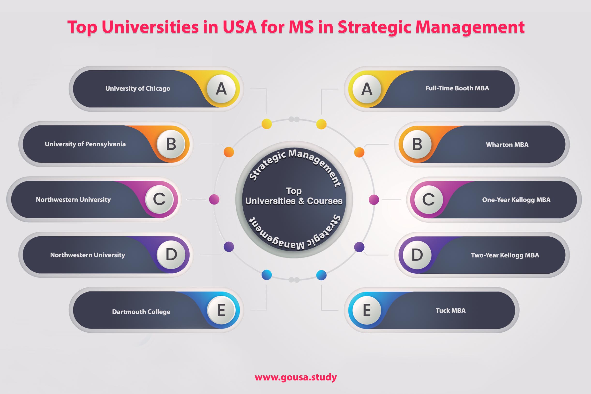 strategic management phd usa