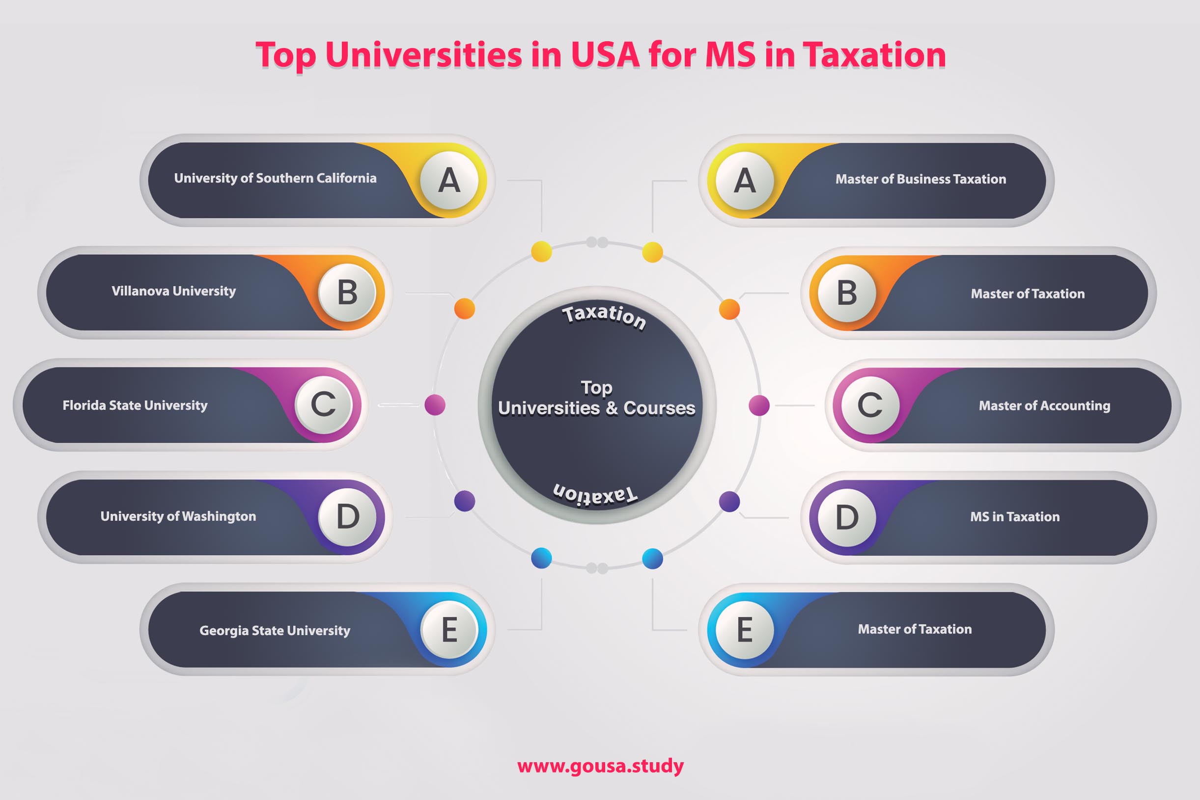 phd in taxation usa