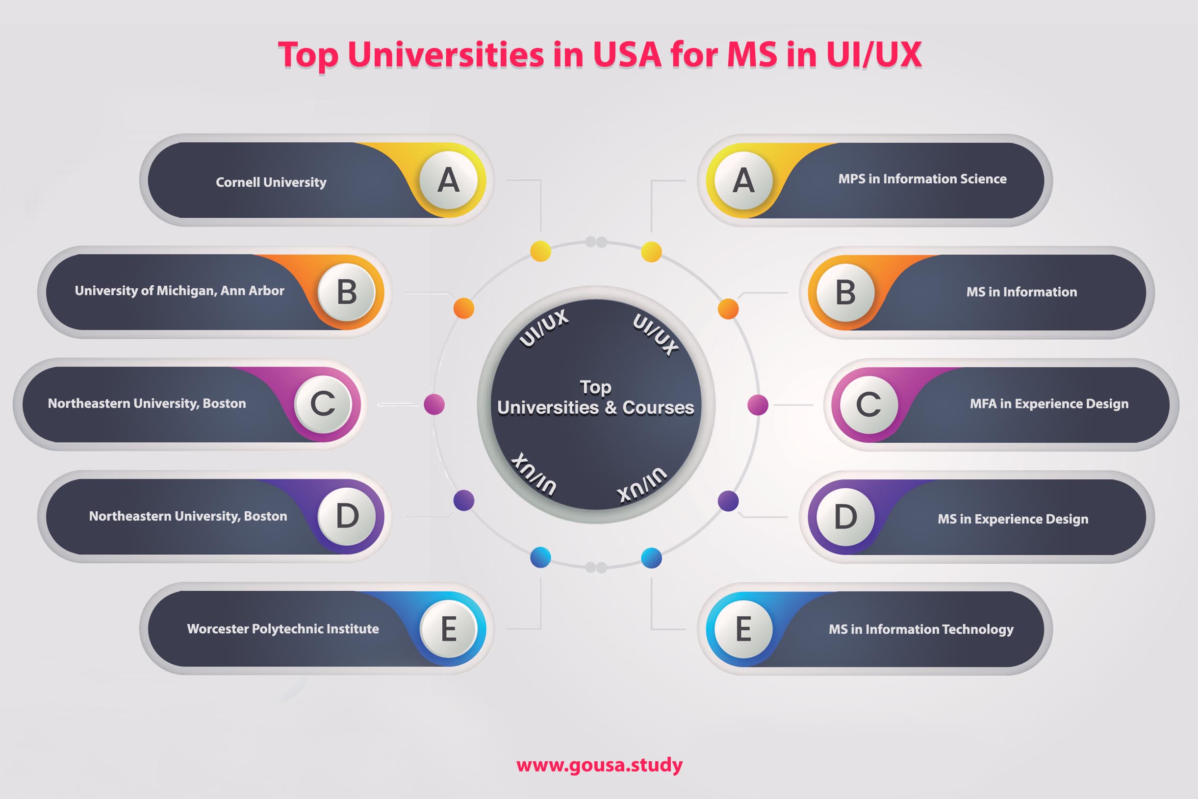 Masters in UI UX Interaction Design in USA Masters in UI UX