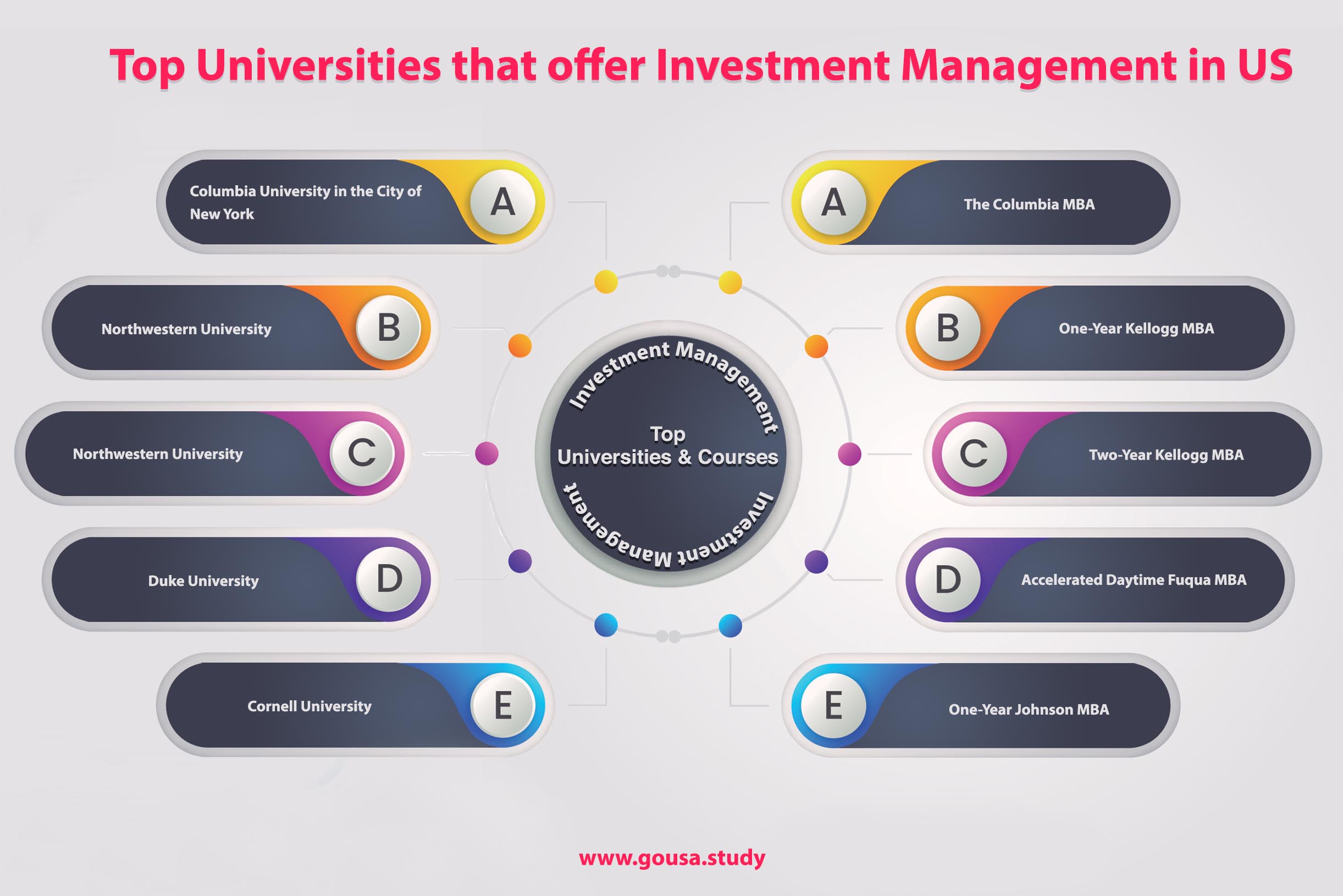 phd topics in investment management