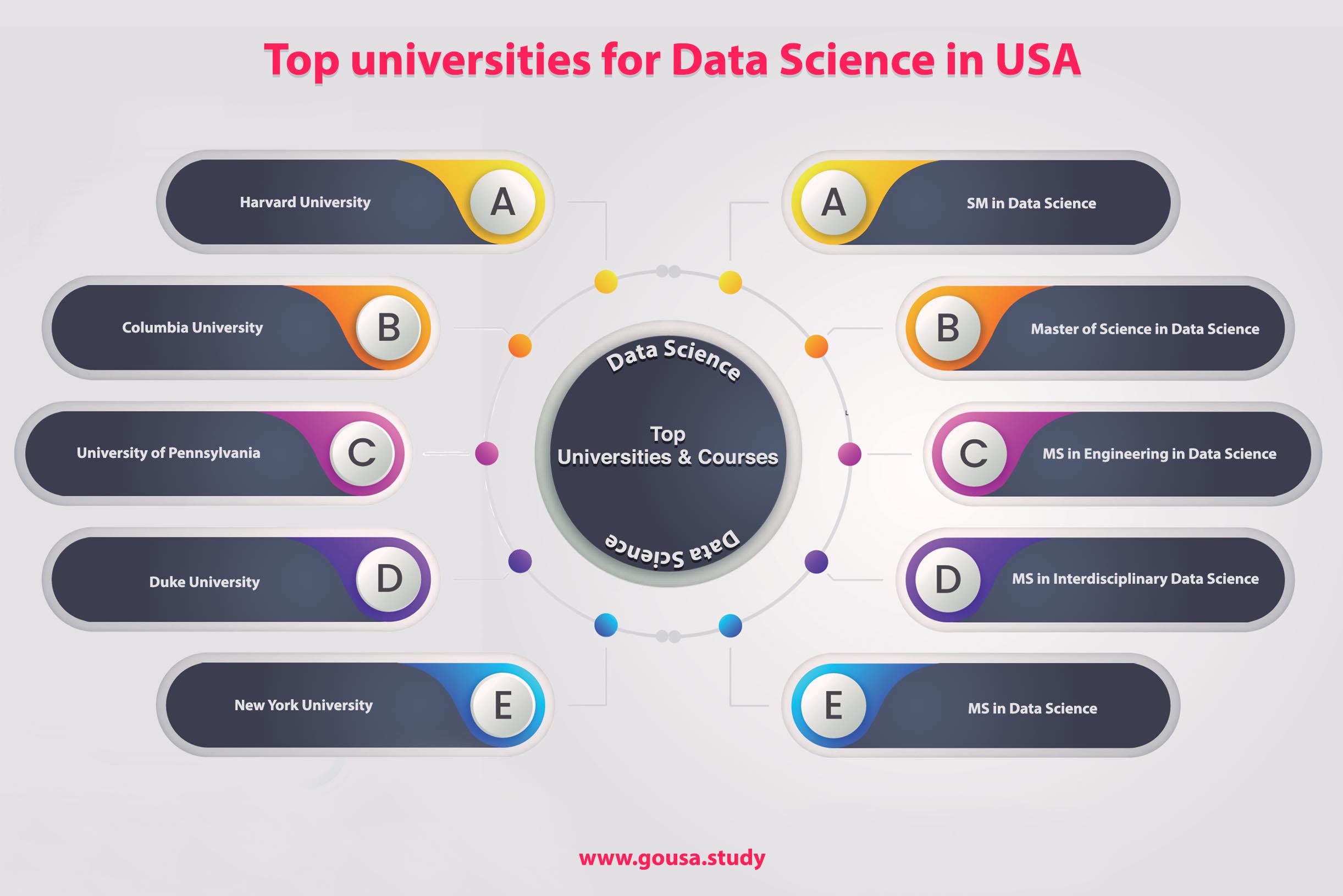MS in Data Science in USA Masters in Data Science USA GoUSA