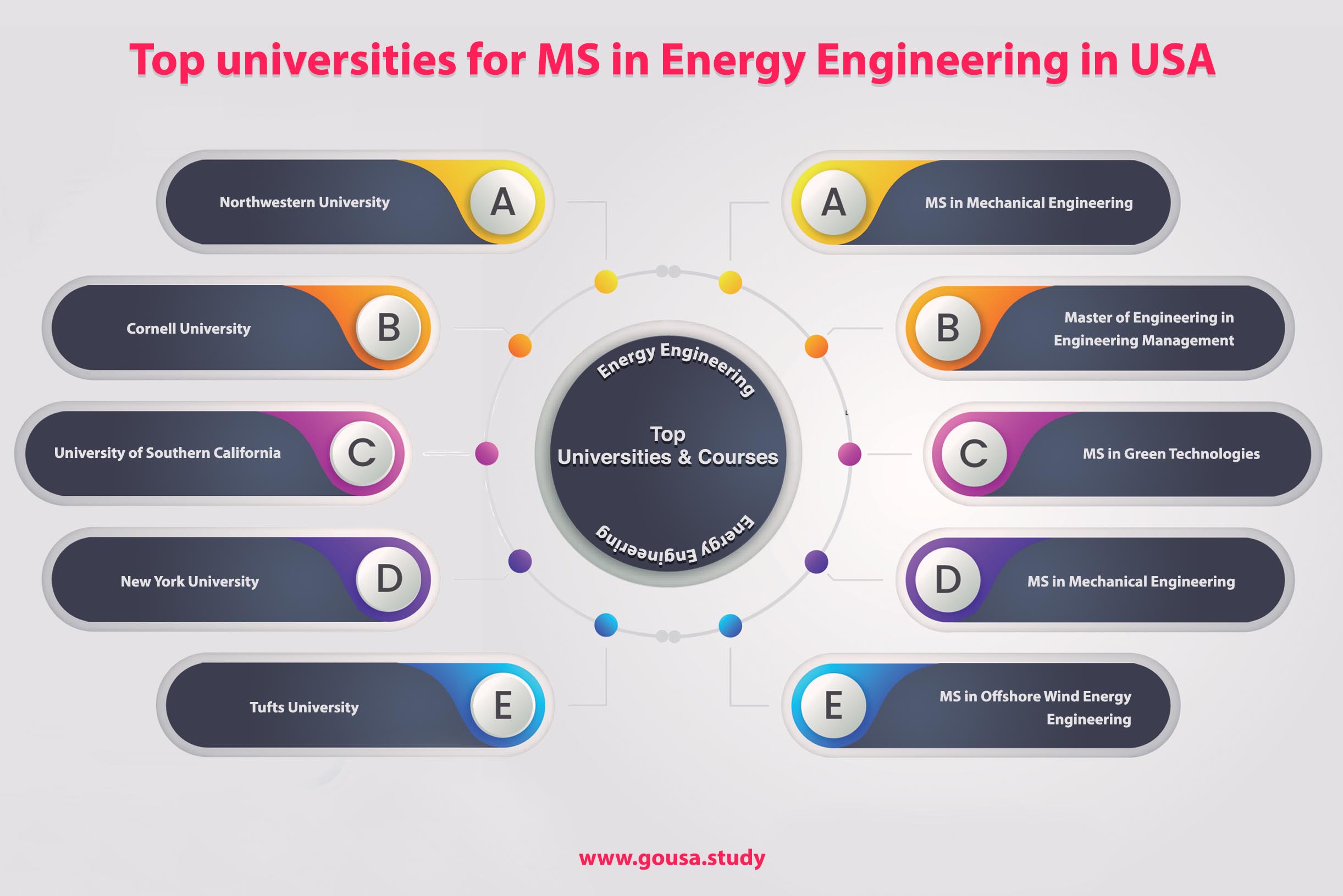 phd in energy management usa