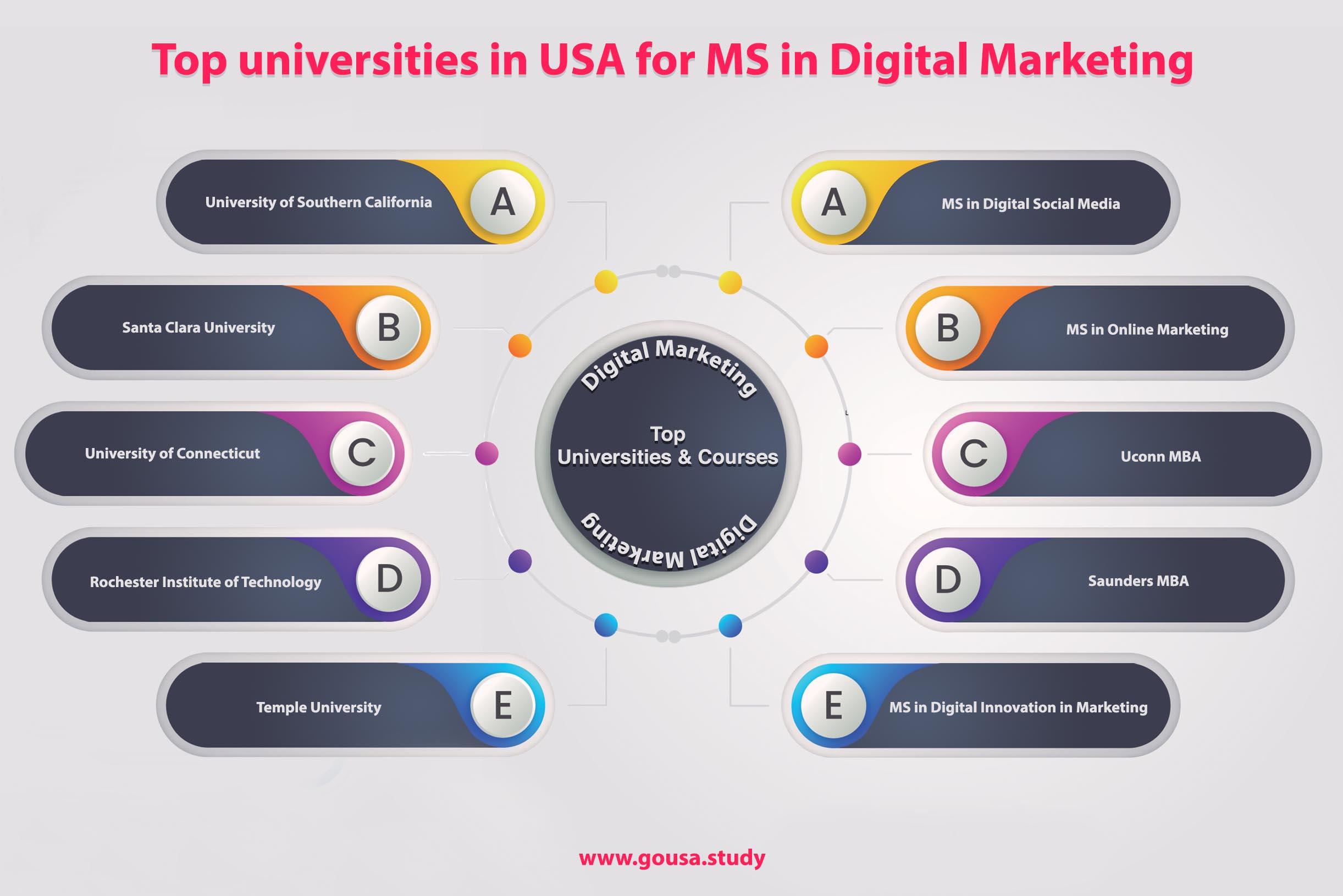 phd digital marketing usa