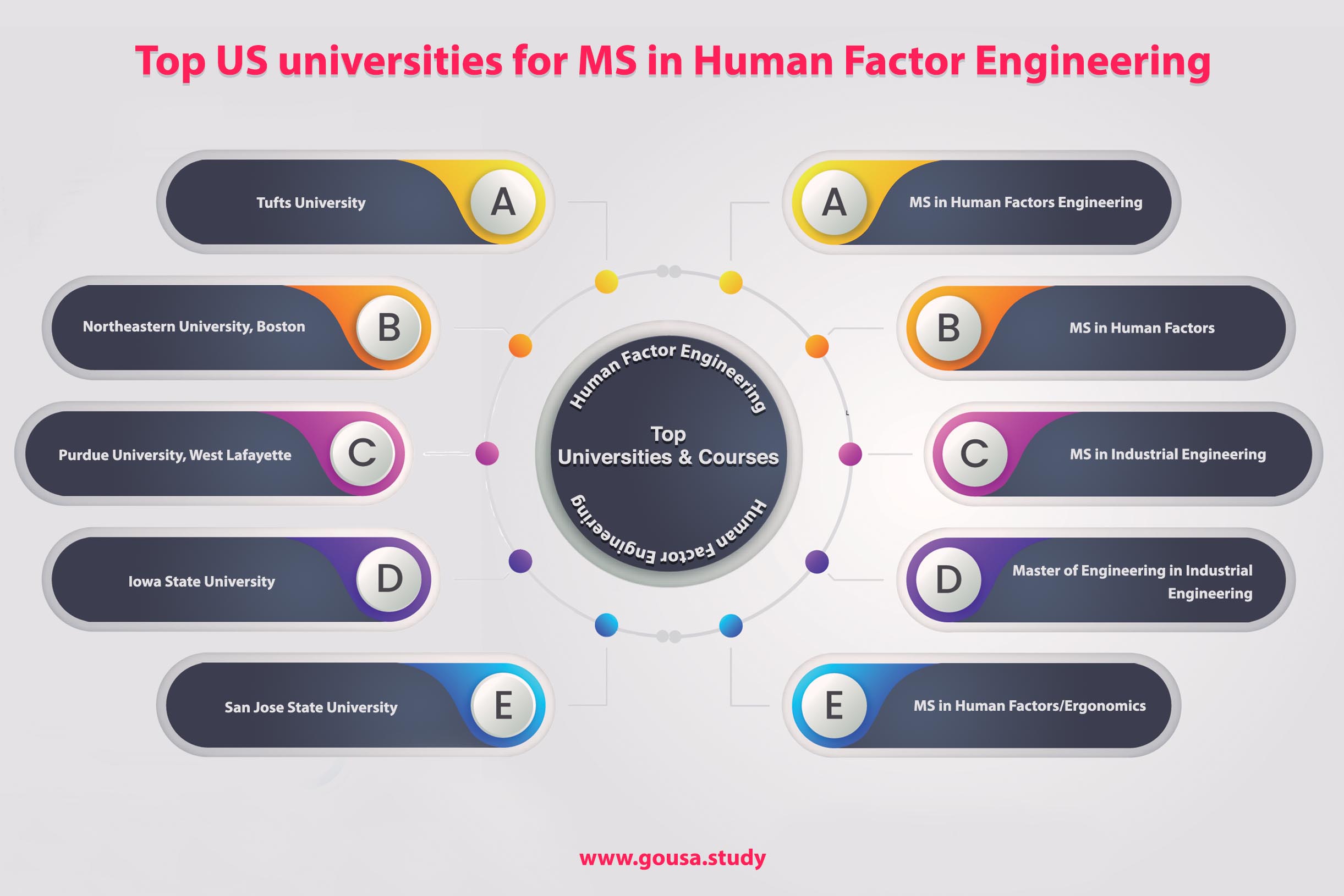 Masters in outlet industrial engineering