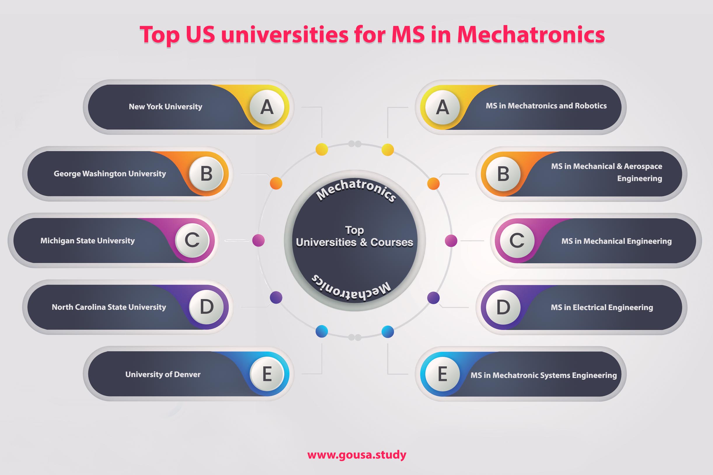 ms-in-mechatronics-in-usa-masters-in-mechatronics-in-usa-study