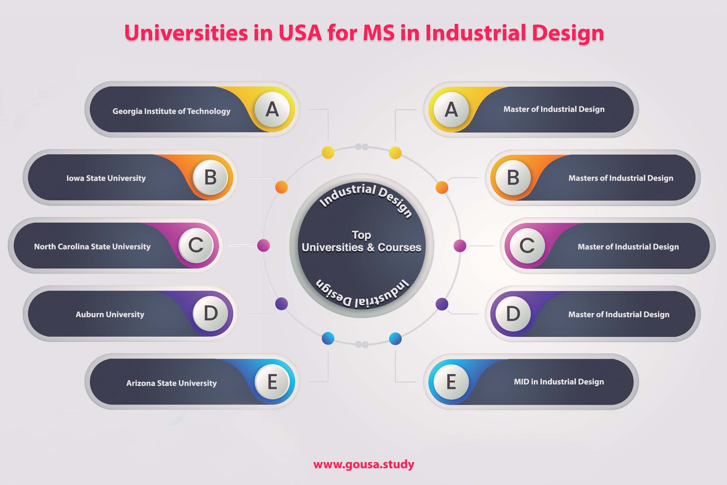 MS in Industrial Design in USA Masters in Industrial Design in USA